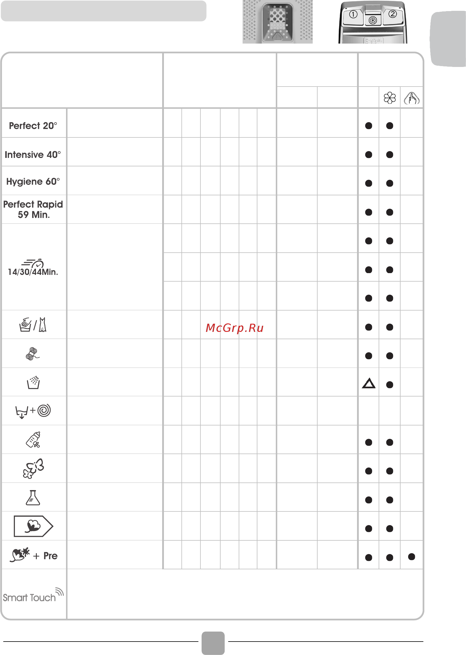 Candy CVST G372DM-S [17/120] Tabella programmi
