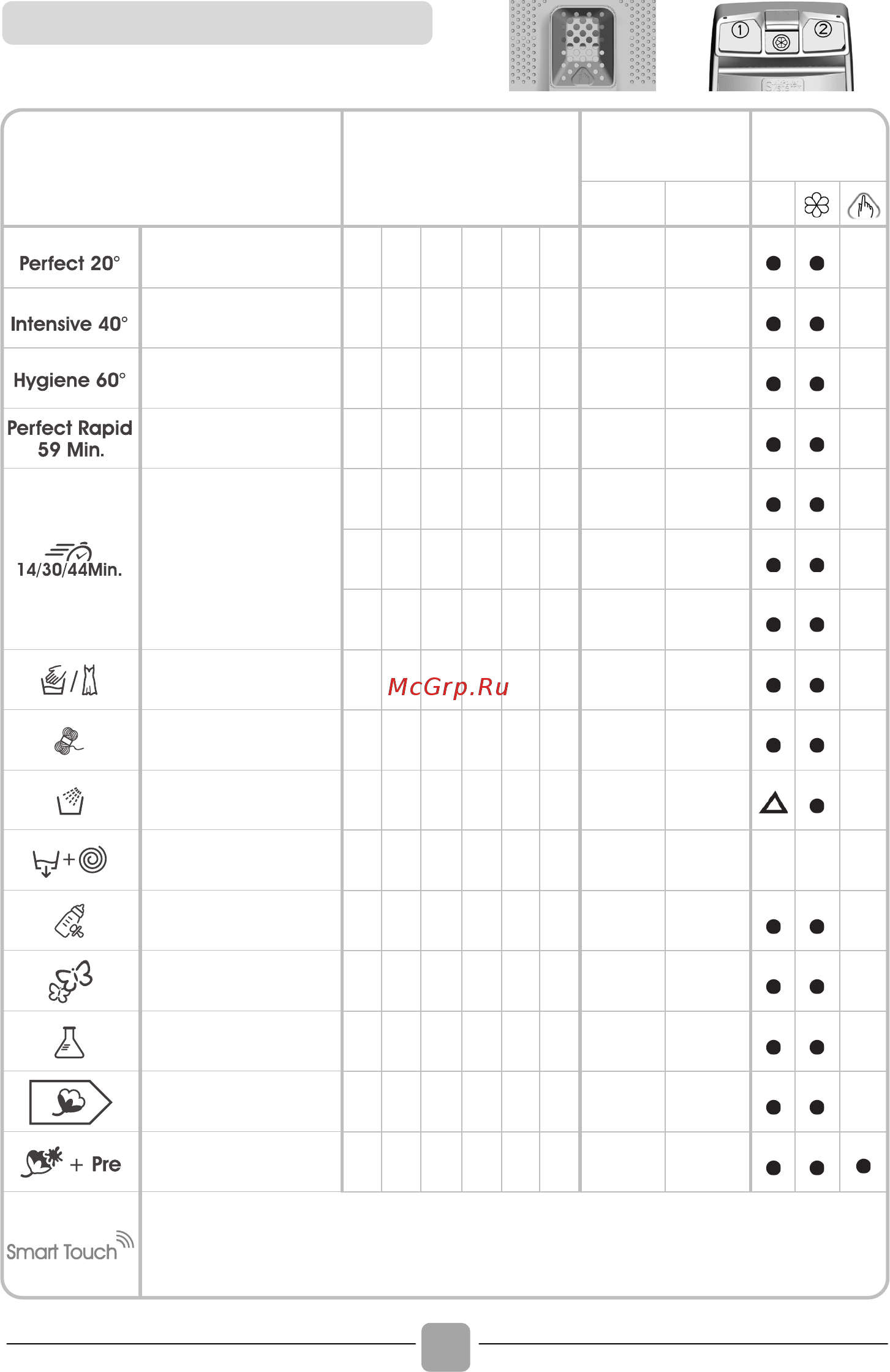 Candy CVST G372DM-S [40/120] Table des programmes
