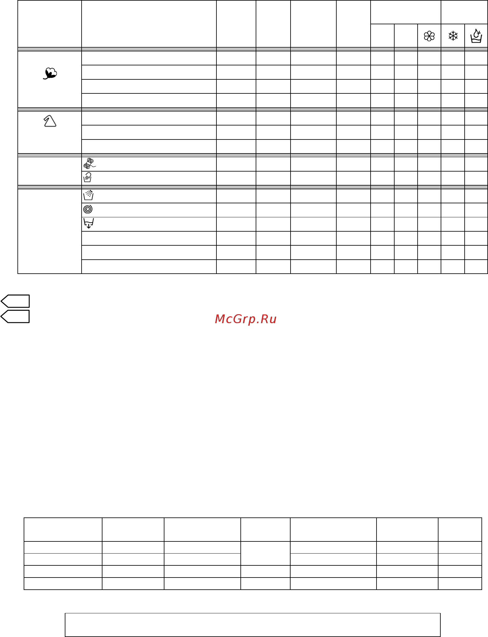 Candy EVOGT 10072D-S [2/4] Programme table mod evogt 10072d
