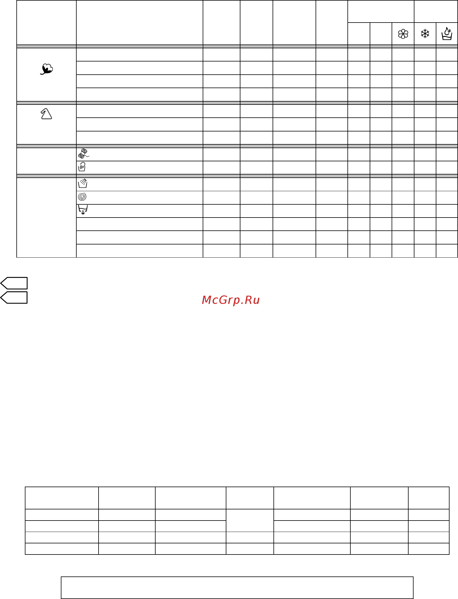 Candy EVOGT H12072D3-S [2/4] Programme table mod evogt h12072d3