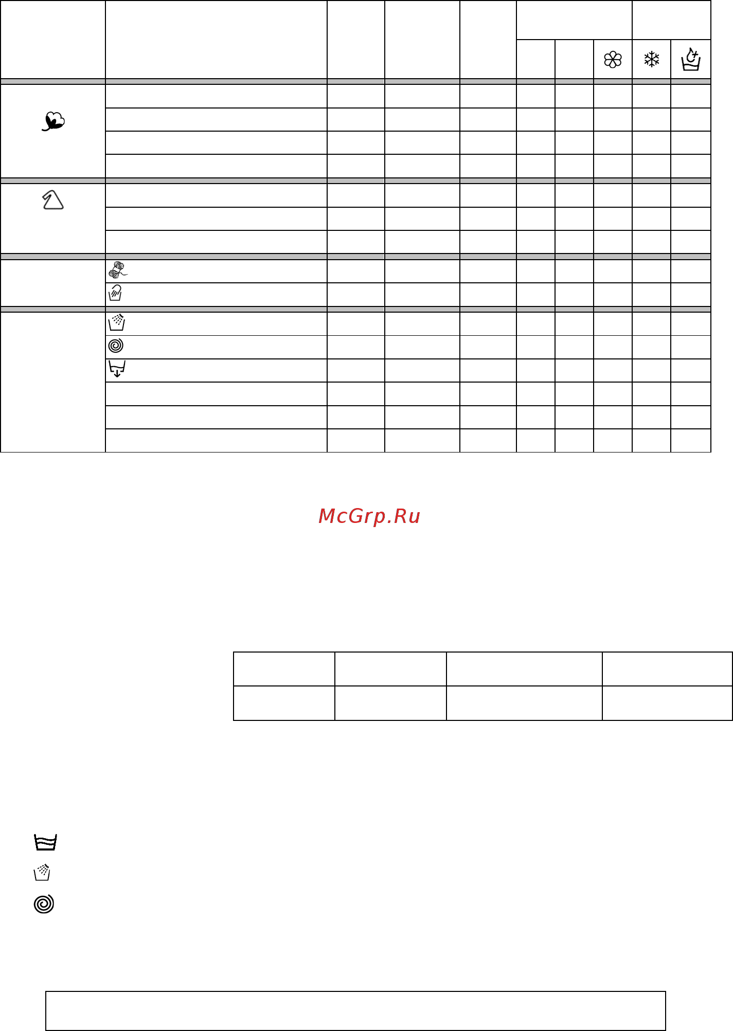 Candy EVOT 10061D-UK [2/4] Programme table mod evot 10061d uk