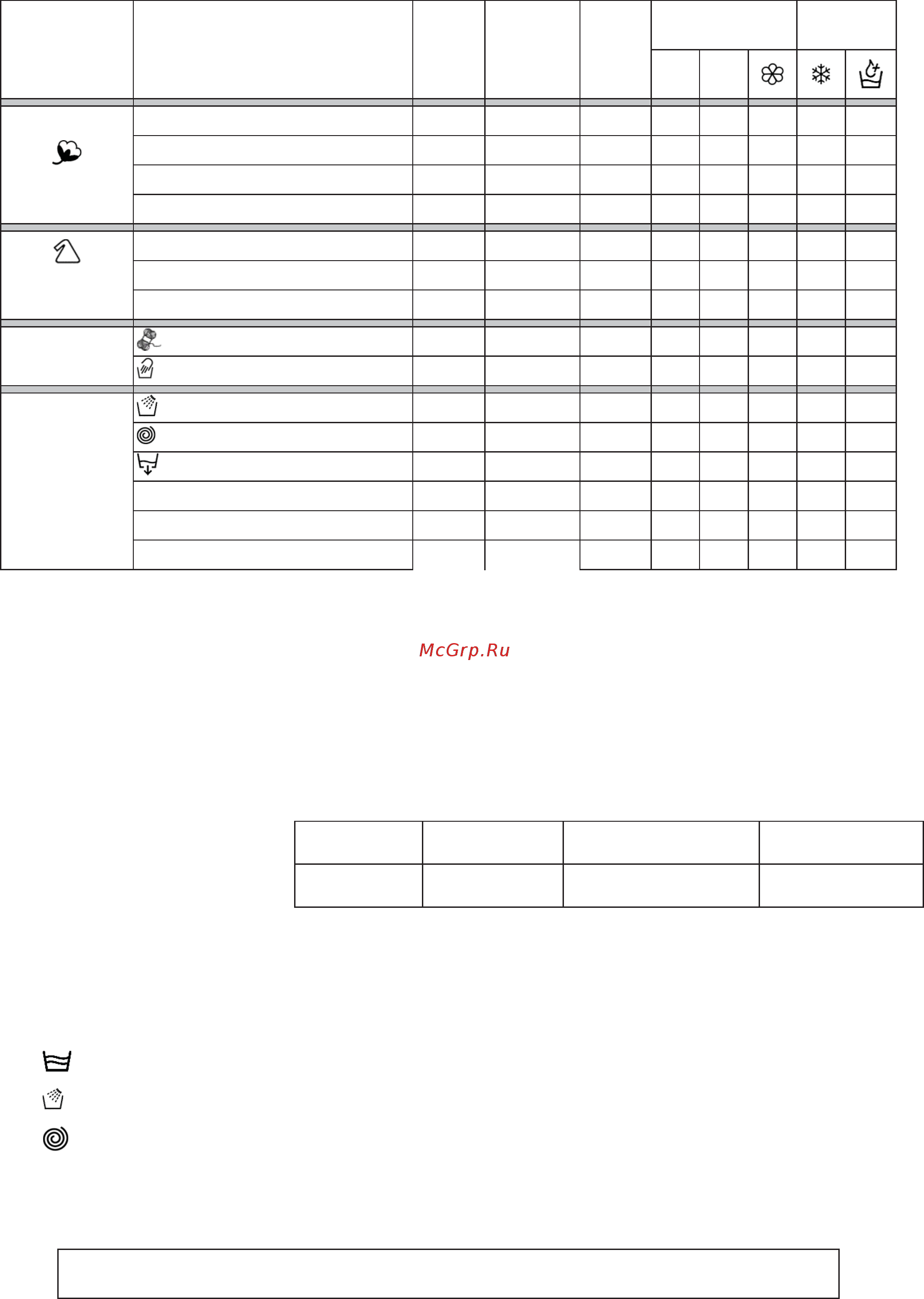 Candy EVOT 10061D3N-UK [2/4] Programme table mod evot 10061d3 uk