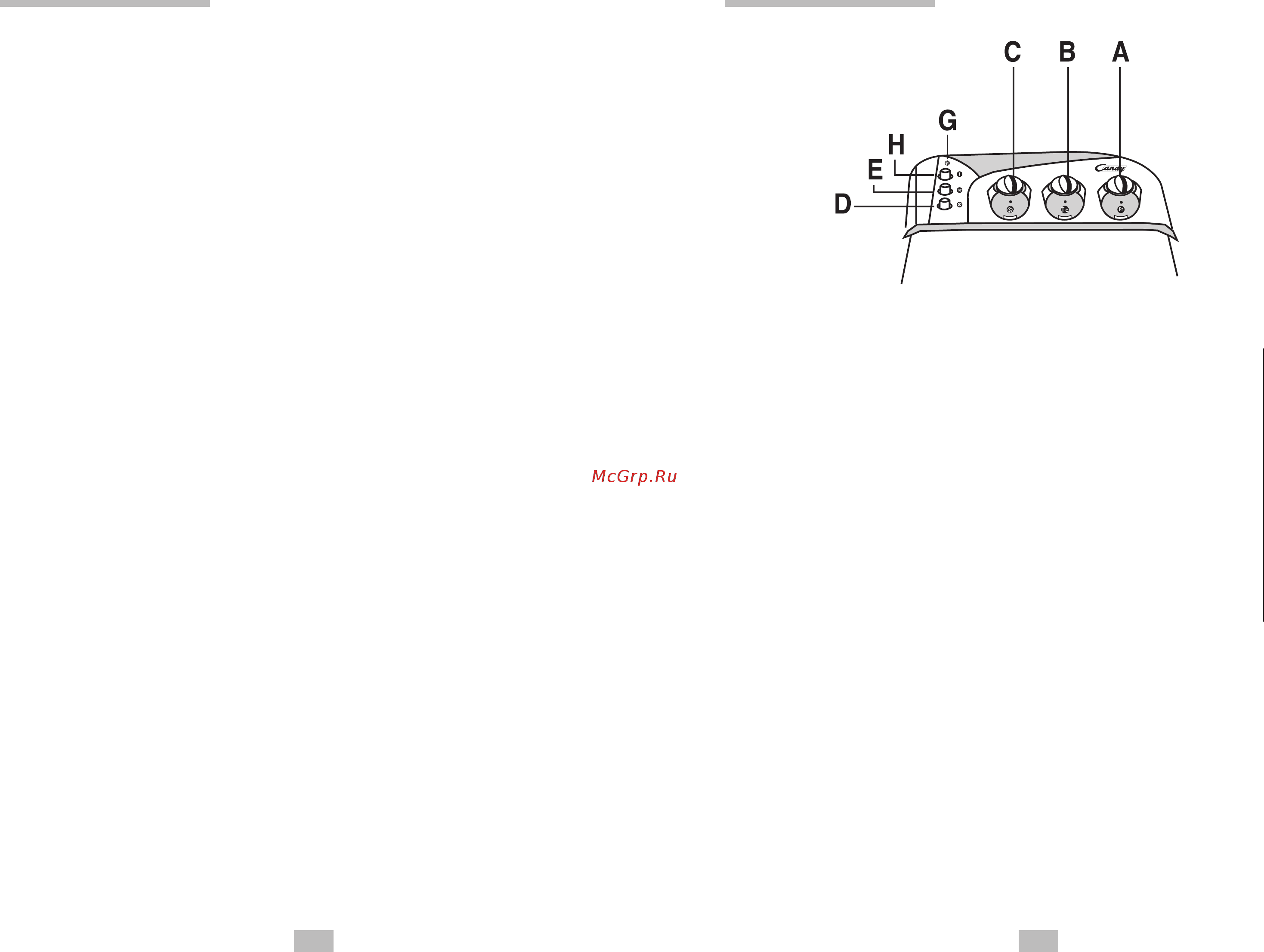 Candy LB CTS 100 T [4/6] Control description