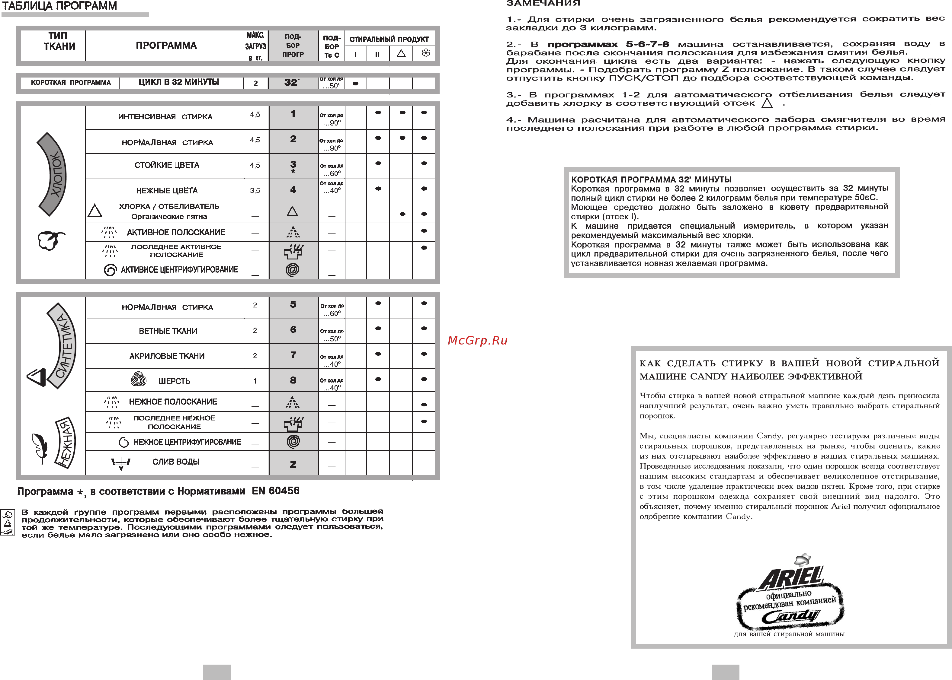 Candy LB CTS55TUNI Инструкция по эксплуатации онлайн [6/6] 591669
