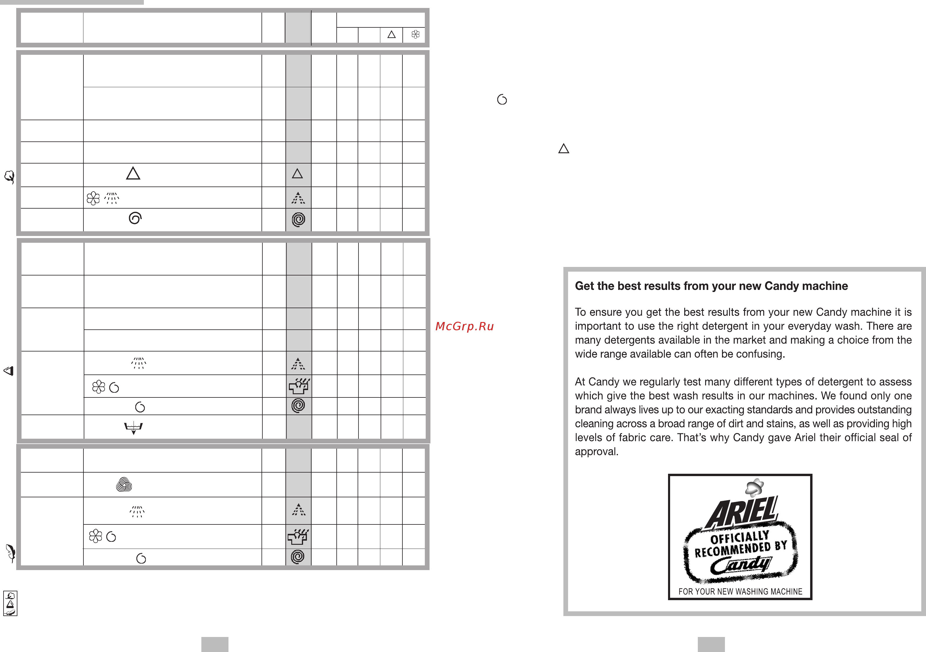 Candy LB CTS60T CI [6/6] Table of programmes