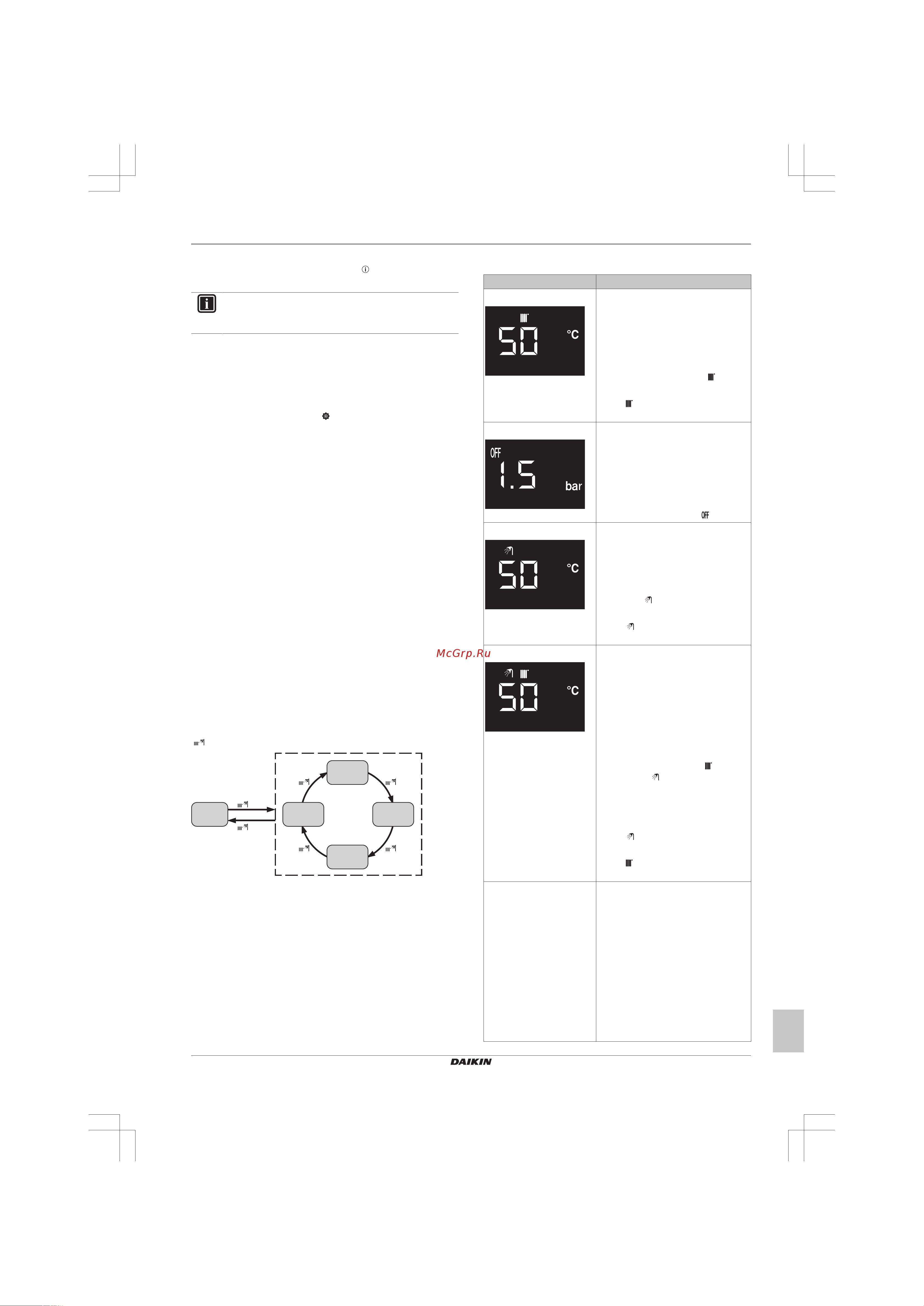 Daikin D2CND024A1AA [5/16] Operation