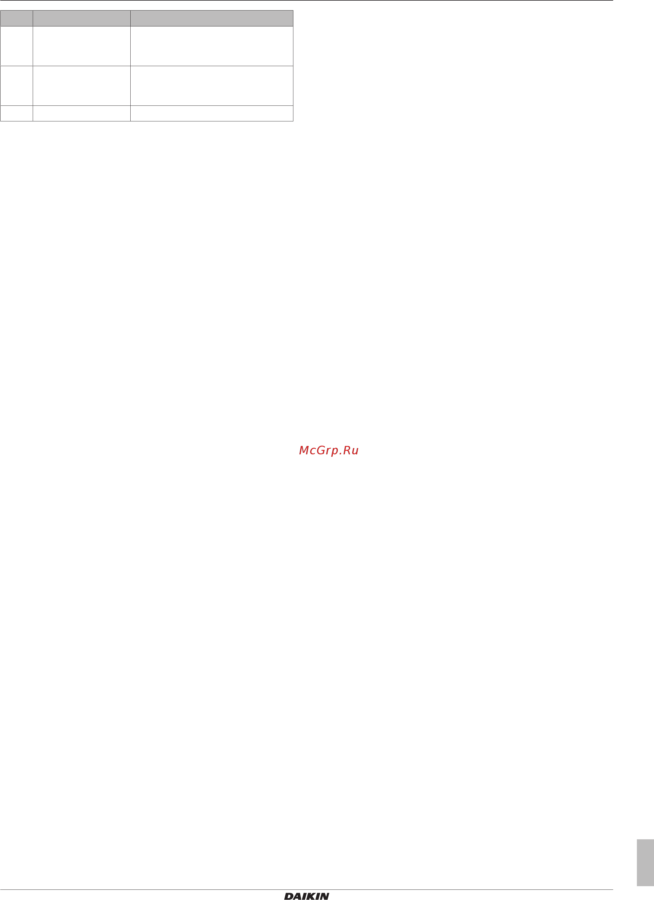 Daikin D2CND028A1AB [11/12] Error codes