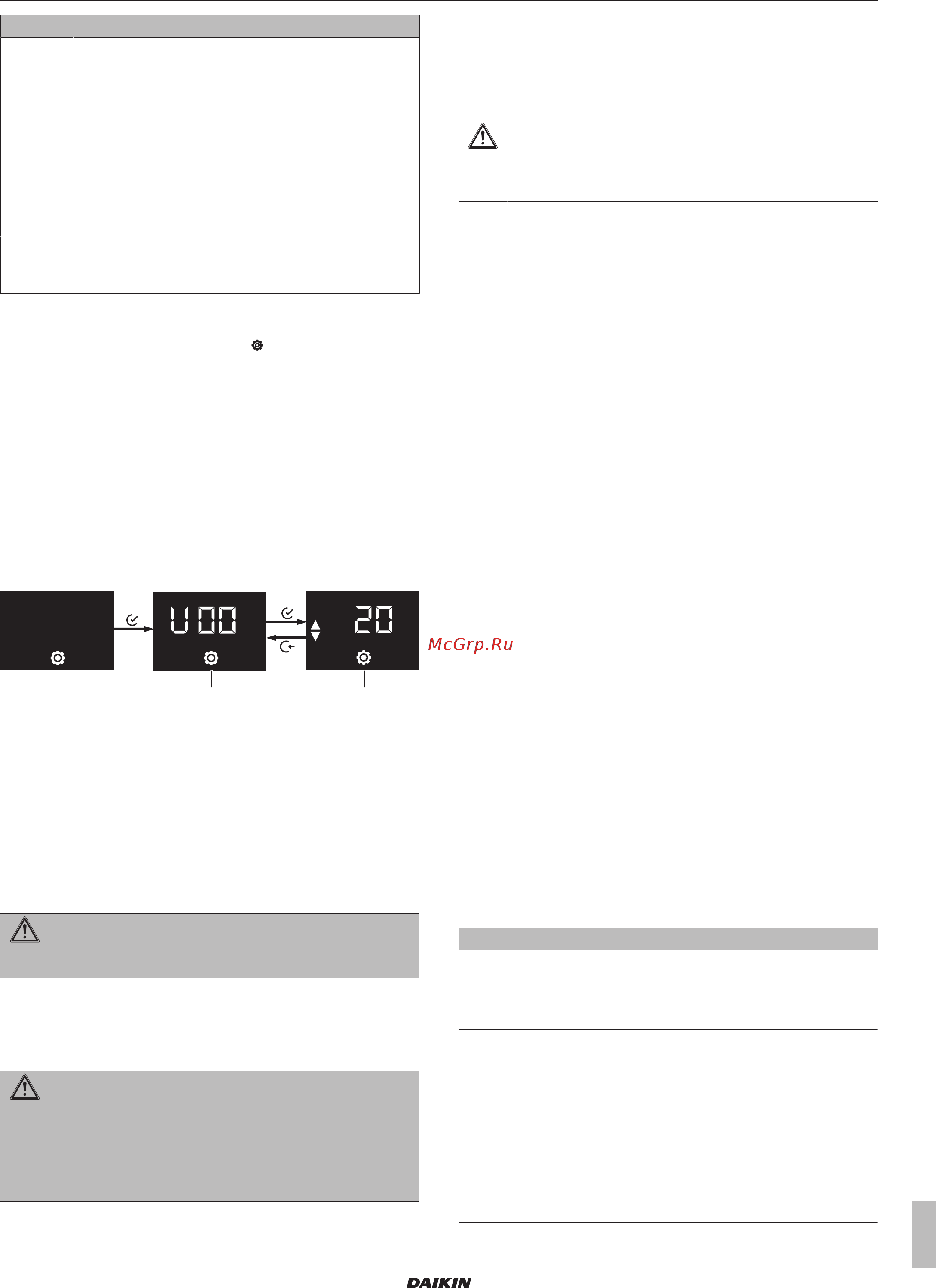 Daikin D2CND028A1AA [9/12] Error codes