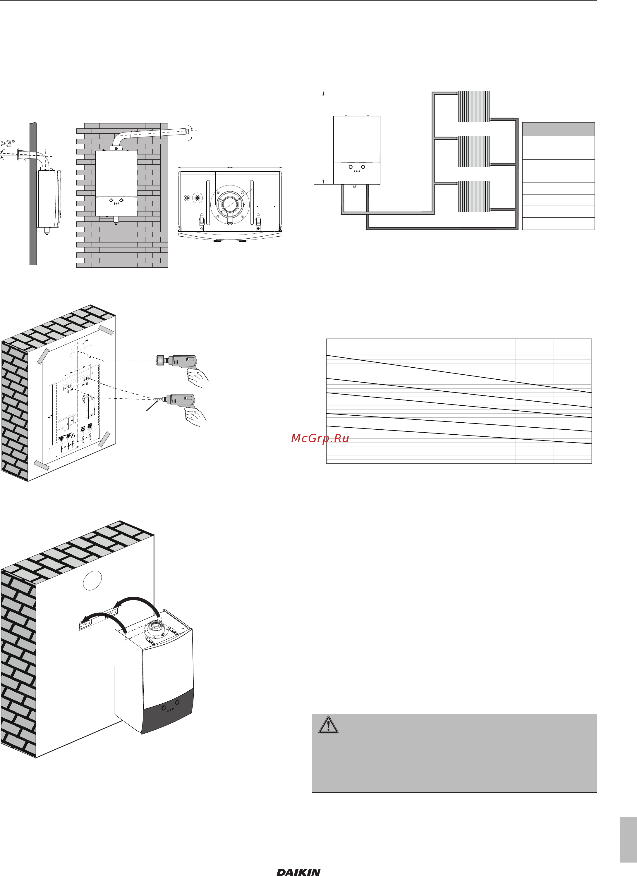 Daikin D2CND035A1AA [11/28] To mount the unit