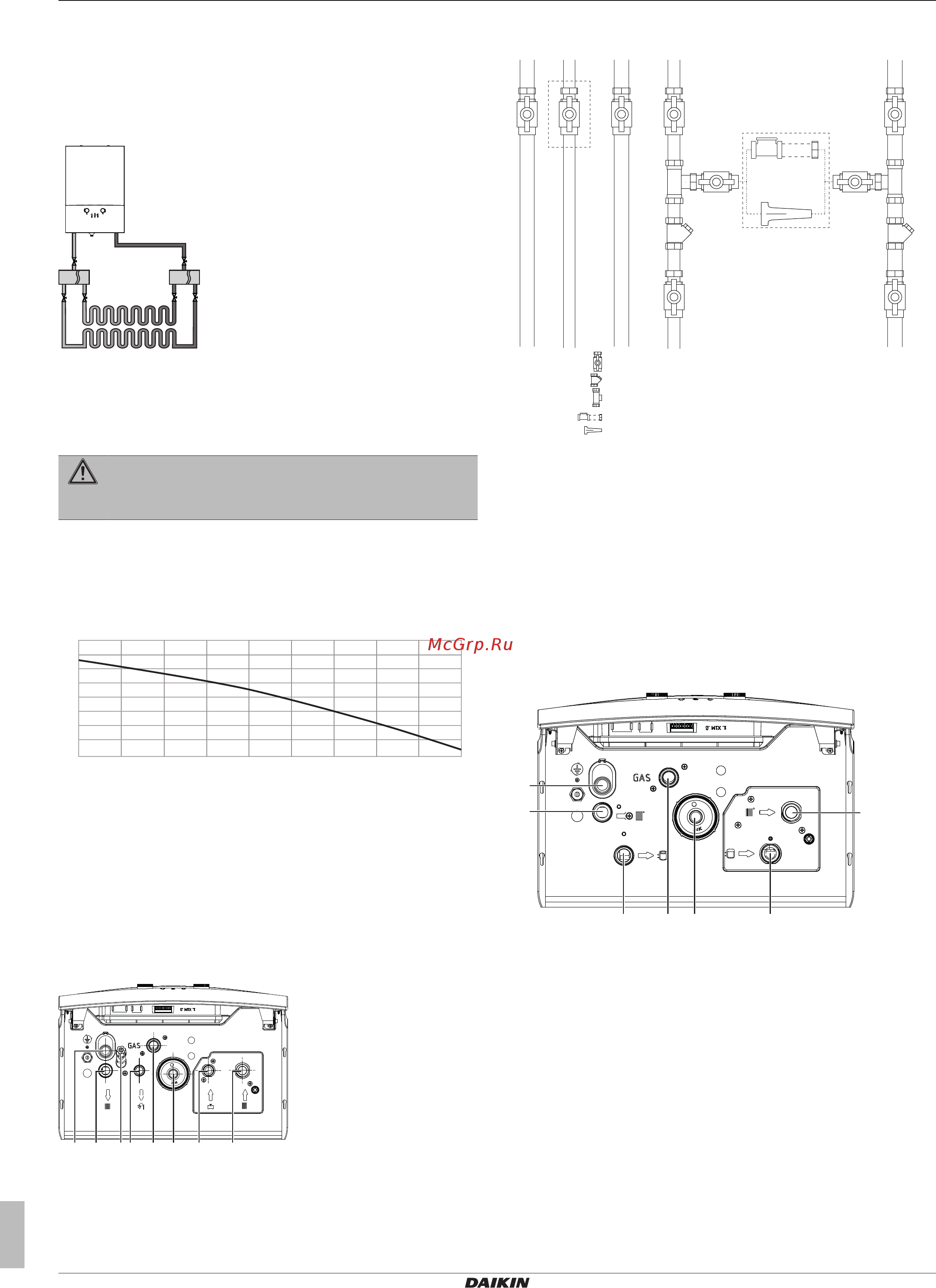 Daikin D2CND035A1AA [12/28] Underfloor heating requirements