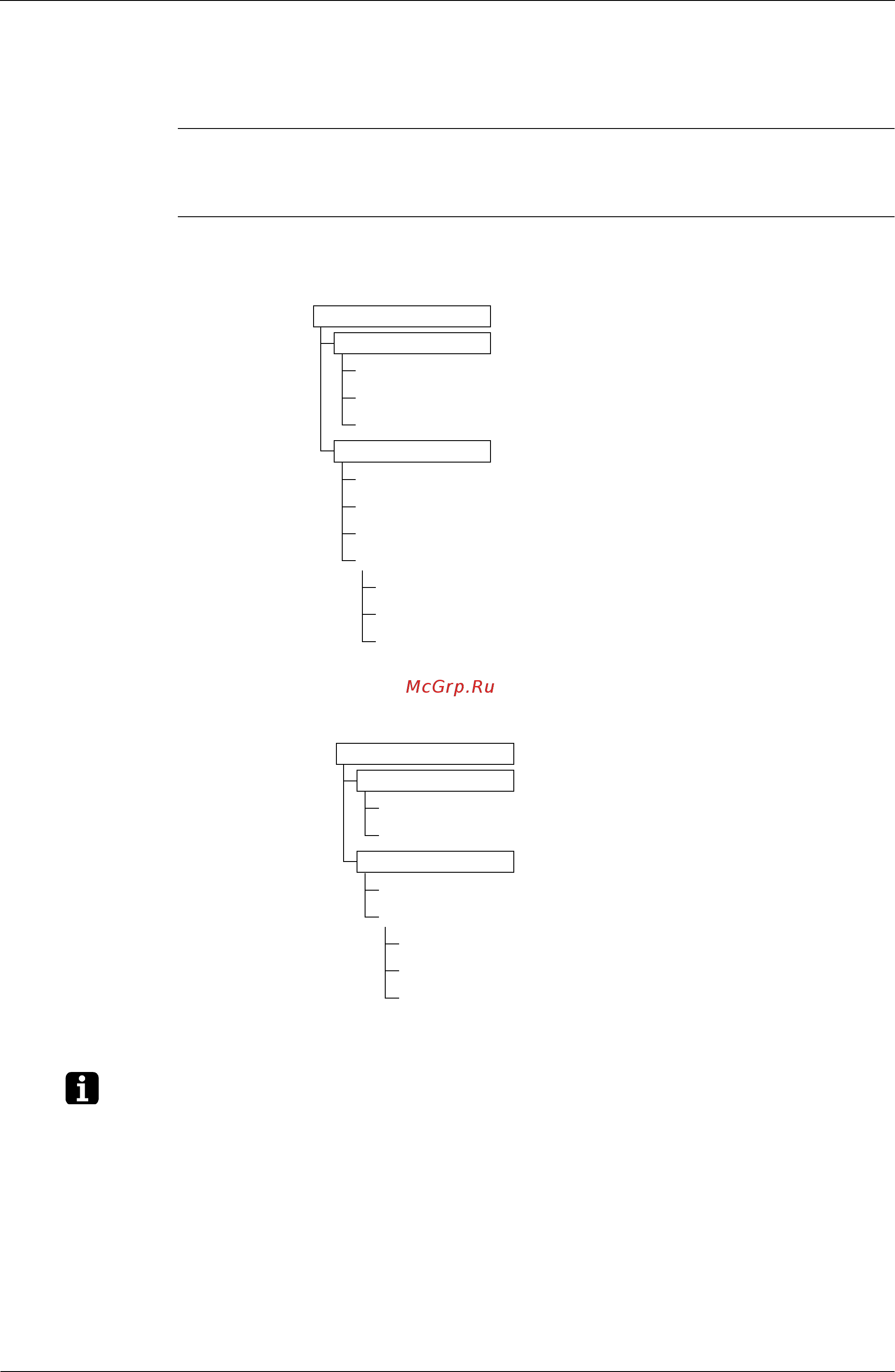 Daikin FTKE35BVMT [103/304] Mode hierarchy