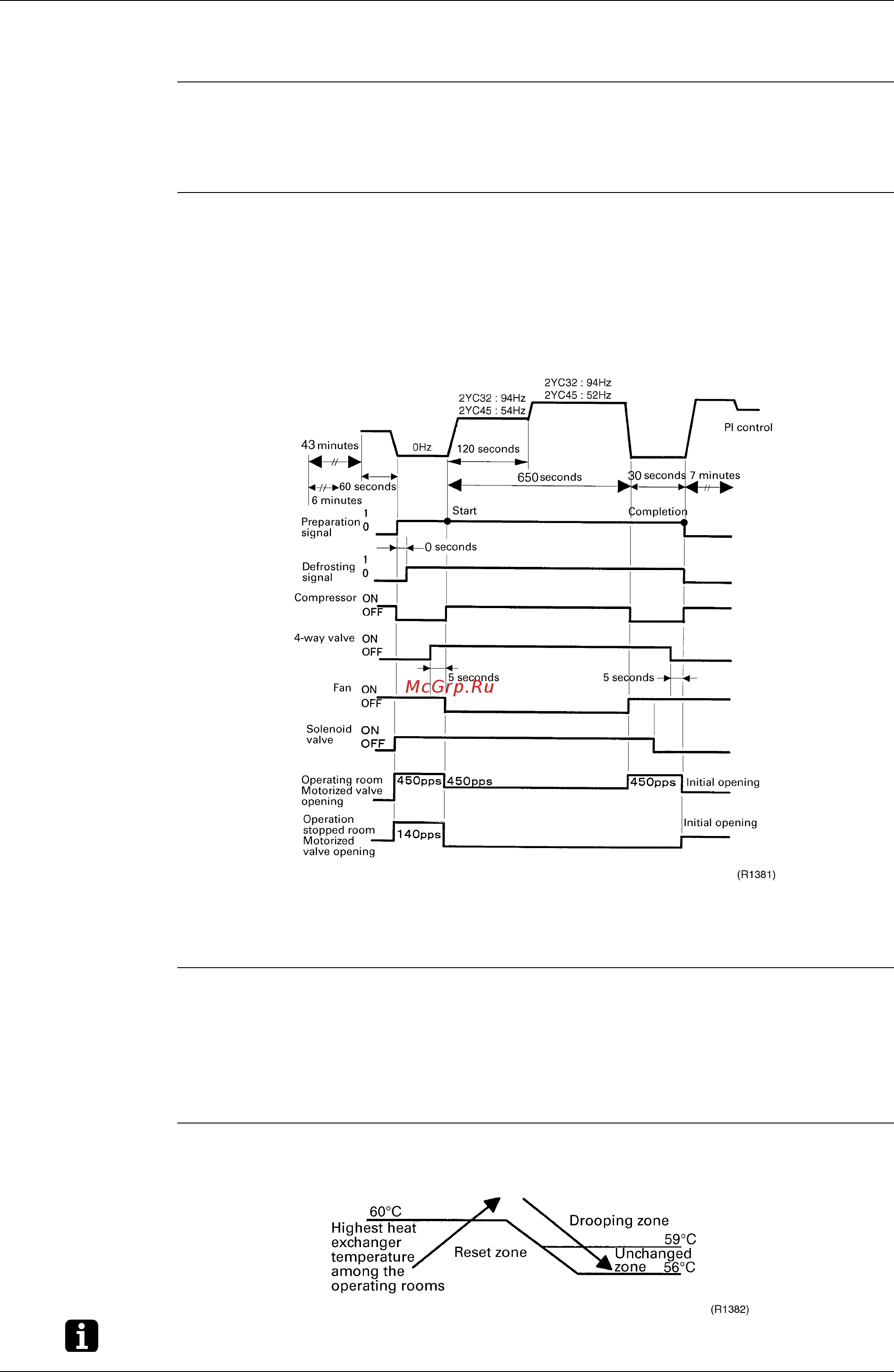 Daikin FTKE25BVMT [110/304] Defrost control