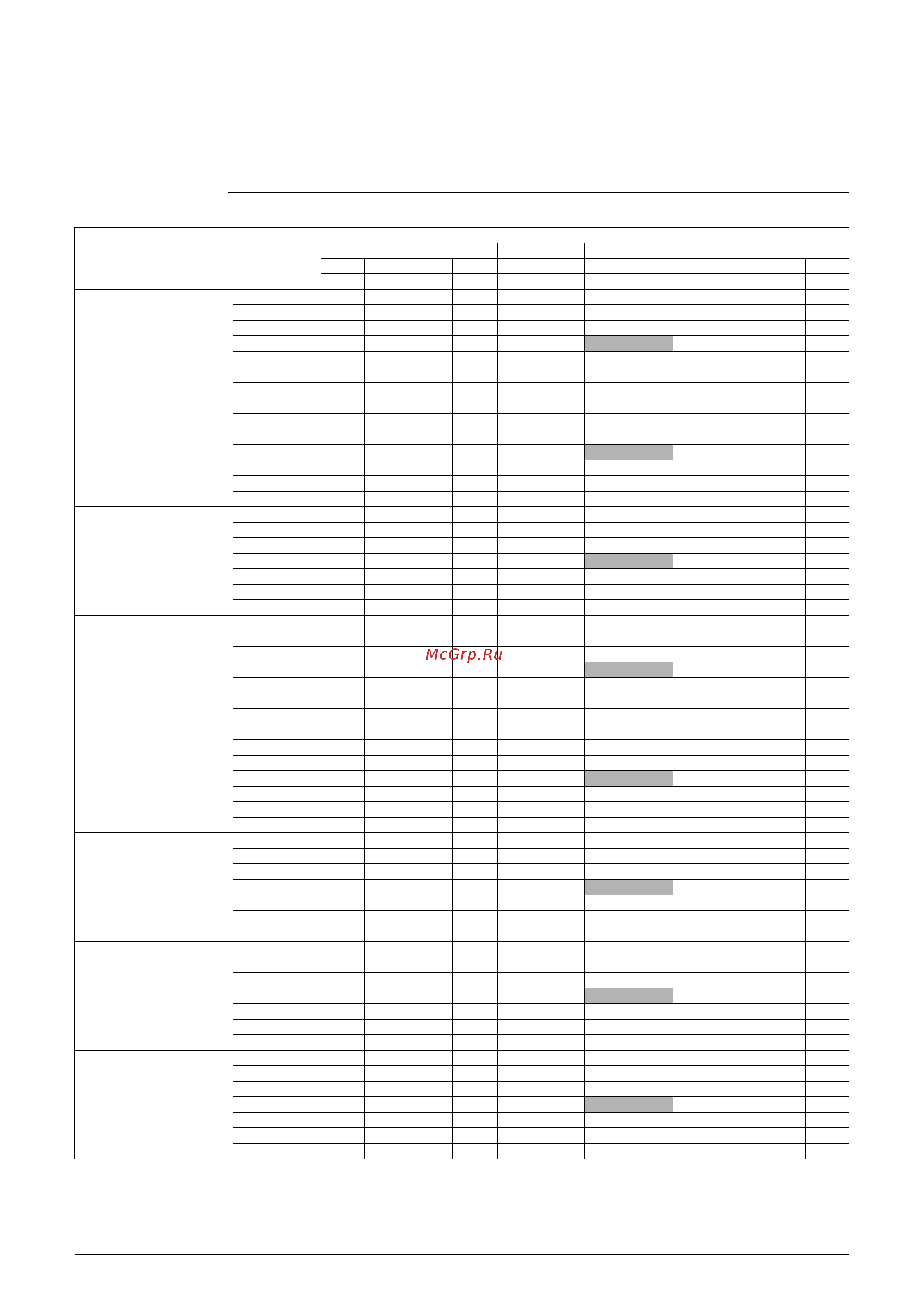 Daikin CDX25AVMA [101/268] Total capacity