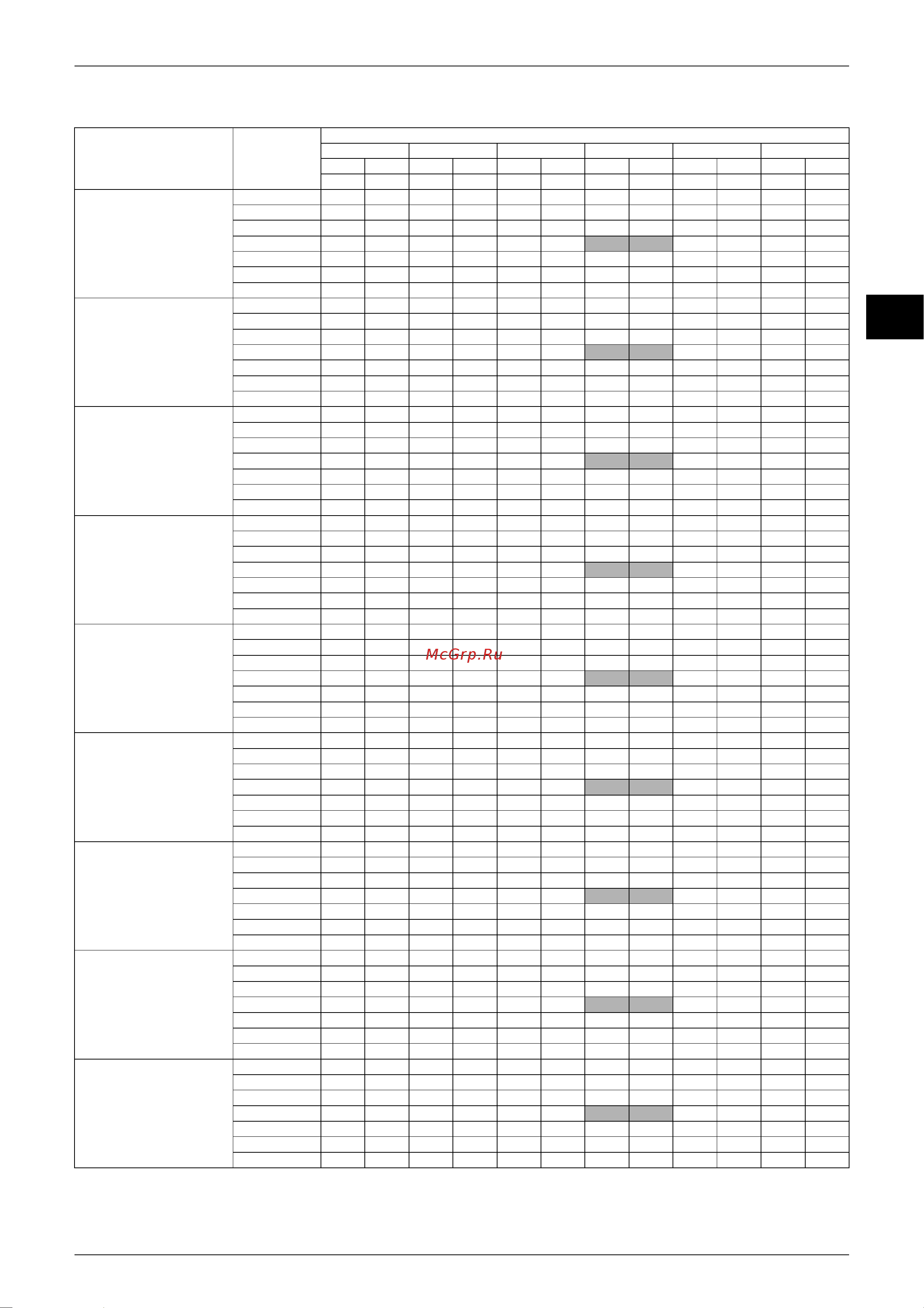 Daikin CDX25AVMA [102/268] Ed12 321a capacity tables