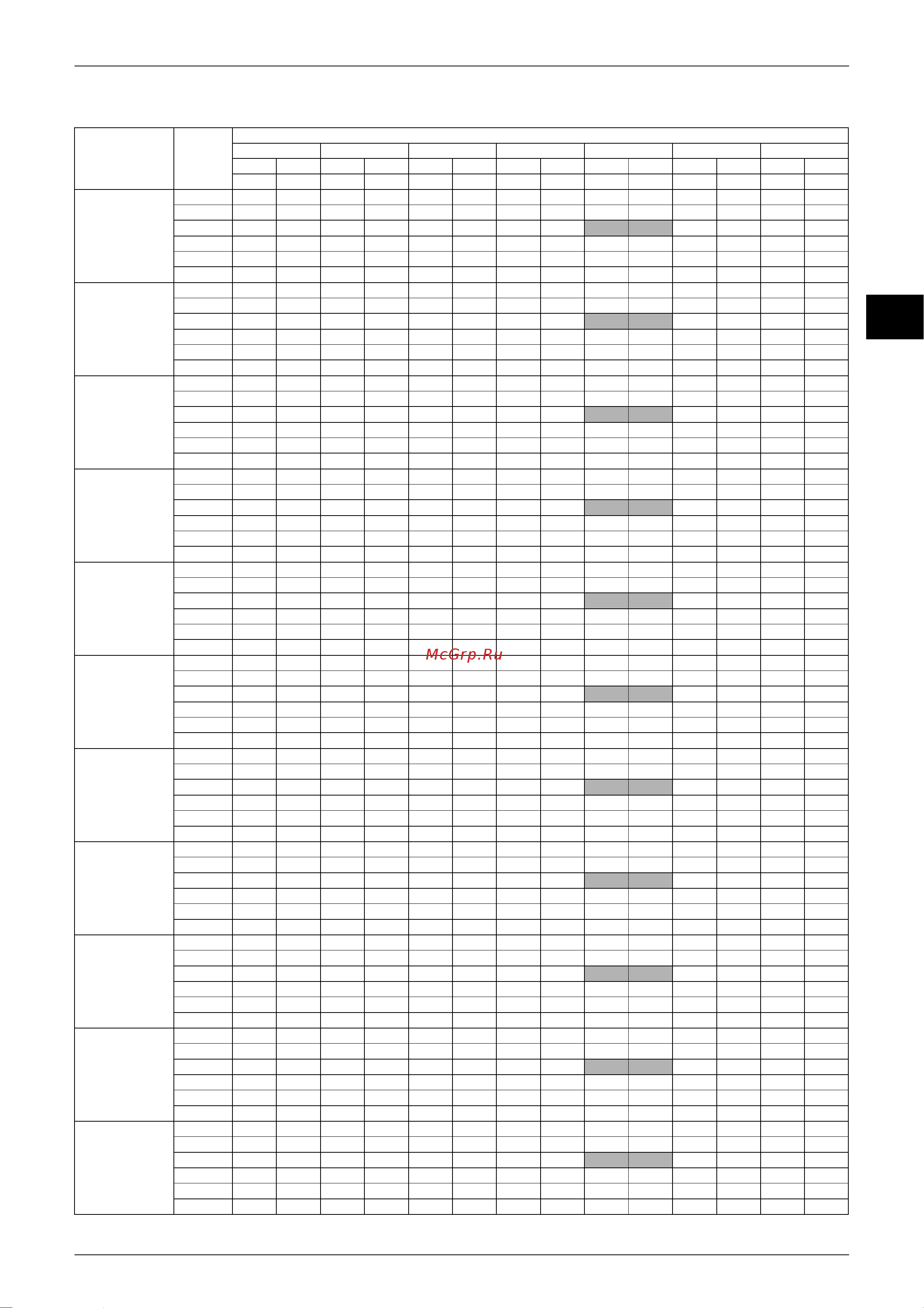 Daikin CDX25AVMA [104/268] Ed12 321a capacity tables