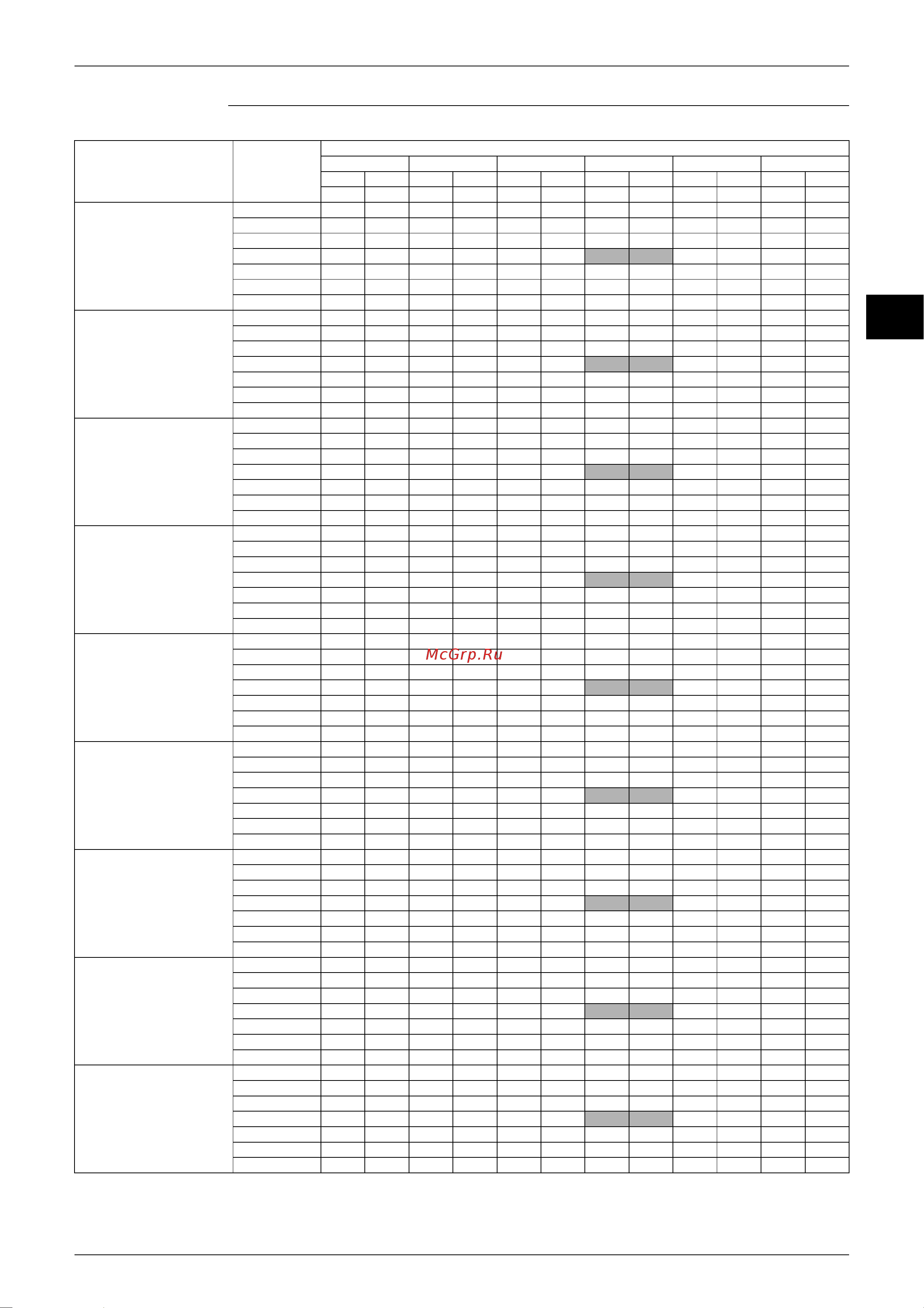 Daikin CDX35AVMA [106/268] Ed12 321a capacity tables