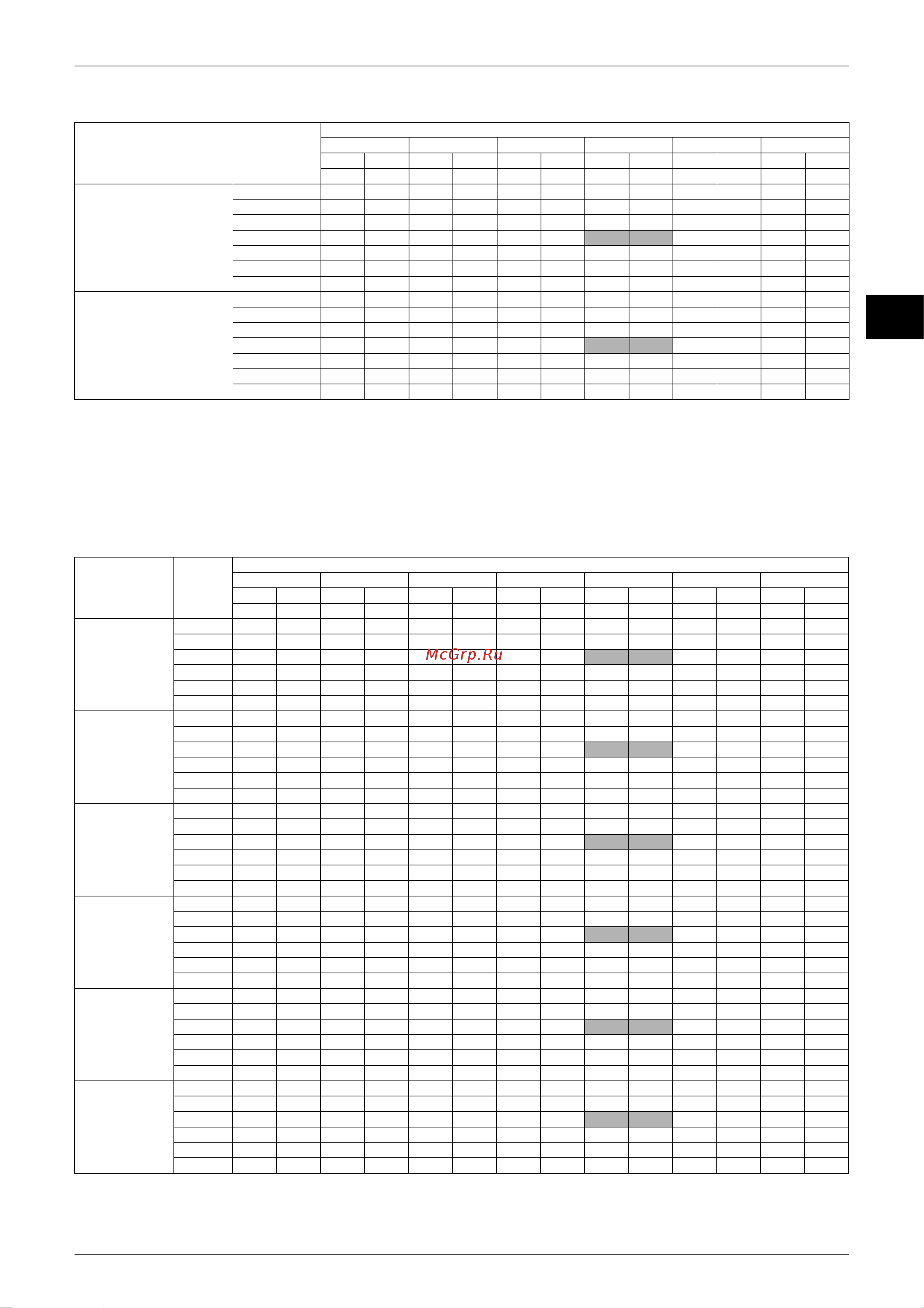 Daikin FTKE35BVM [108/268] Ed12 321a capacity tables