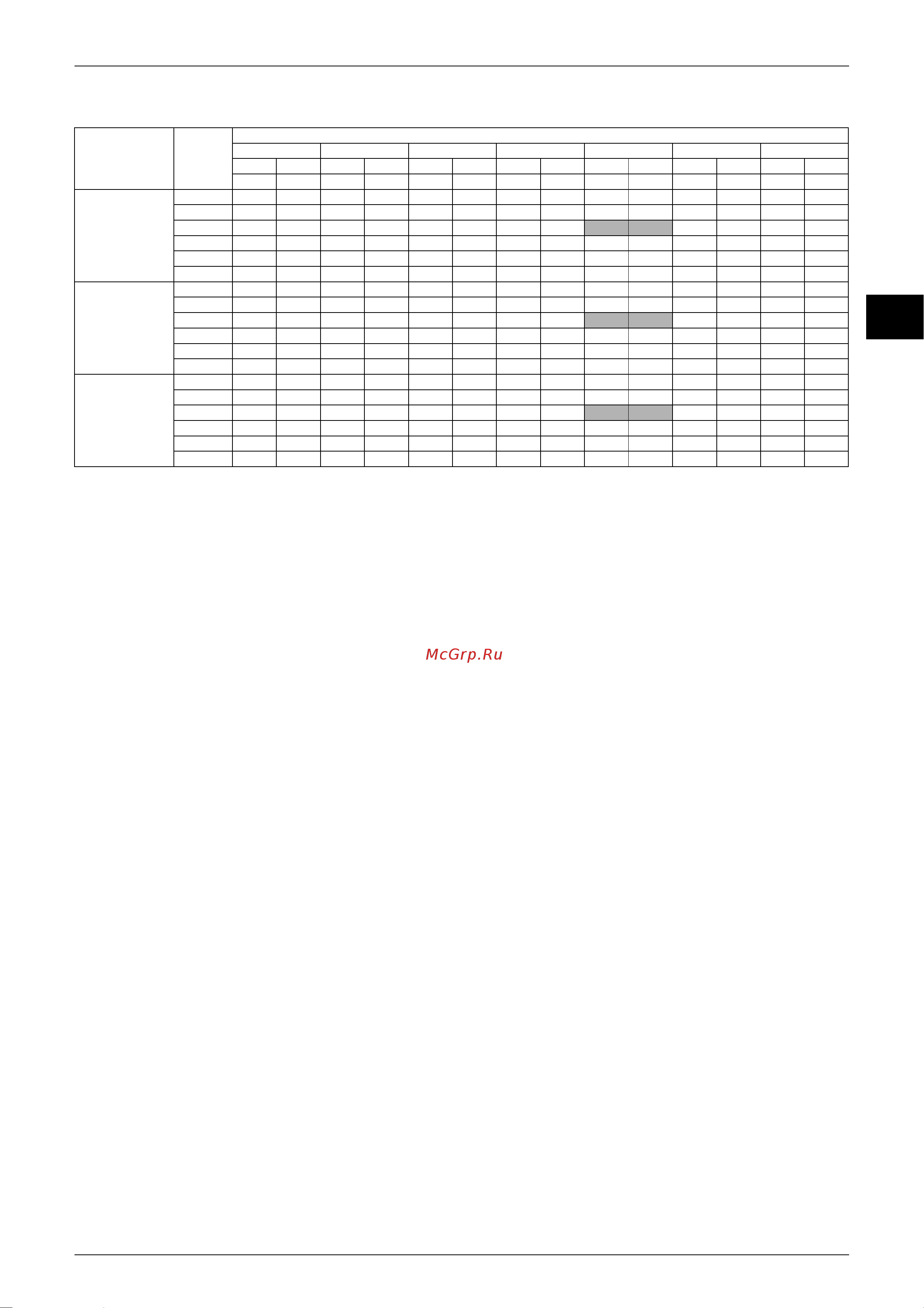 Daikin 3MXD68BVMA [110/268] Ed12 321a capacity tables