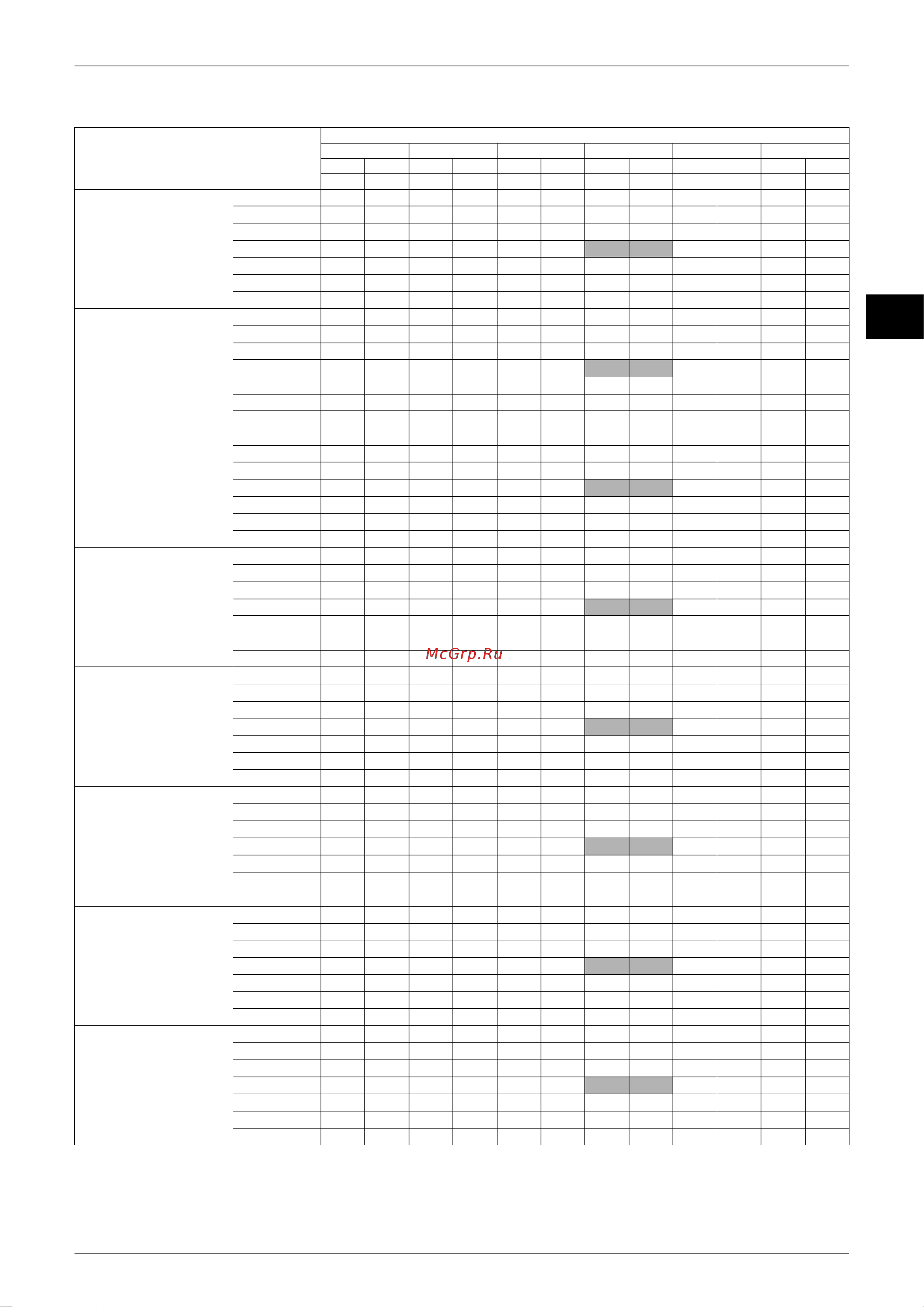 Daikin CDK50AVMA [112/268] Ed12 321a capacity tables