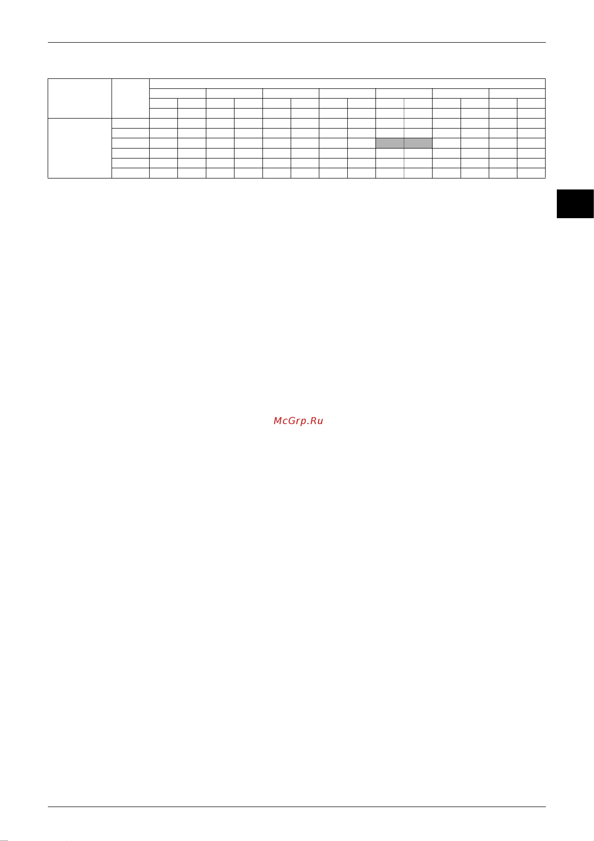Daikin CDK60AVMA [120/268] Ed12 321a capacity tables
