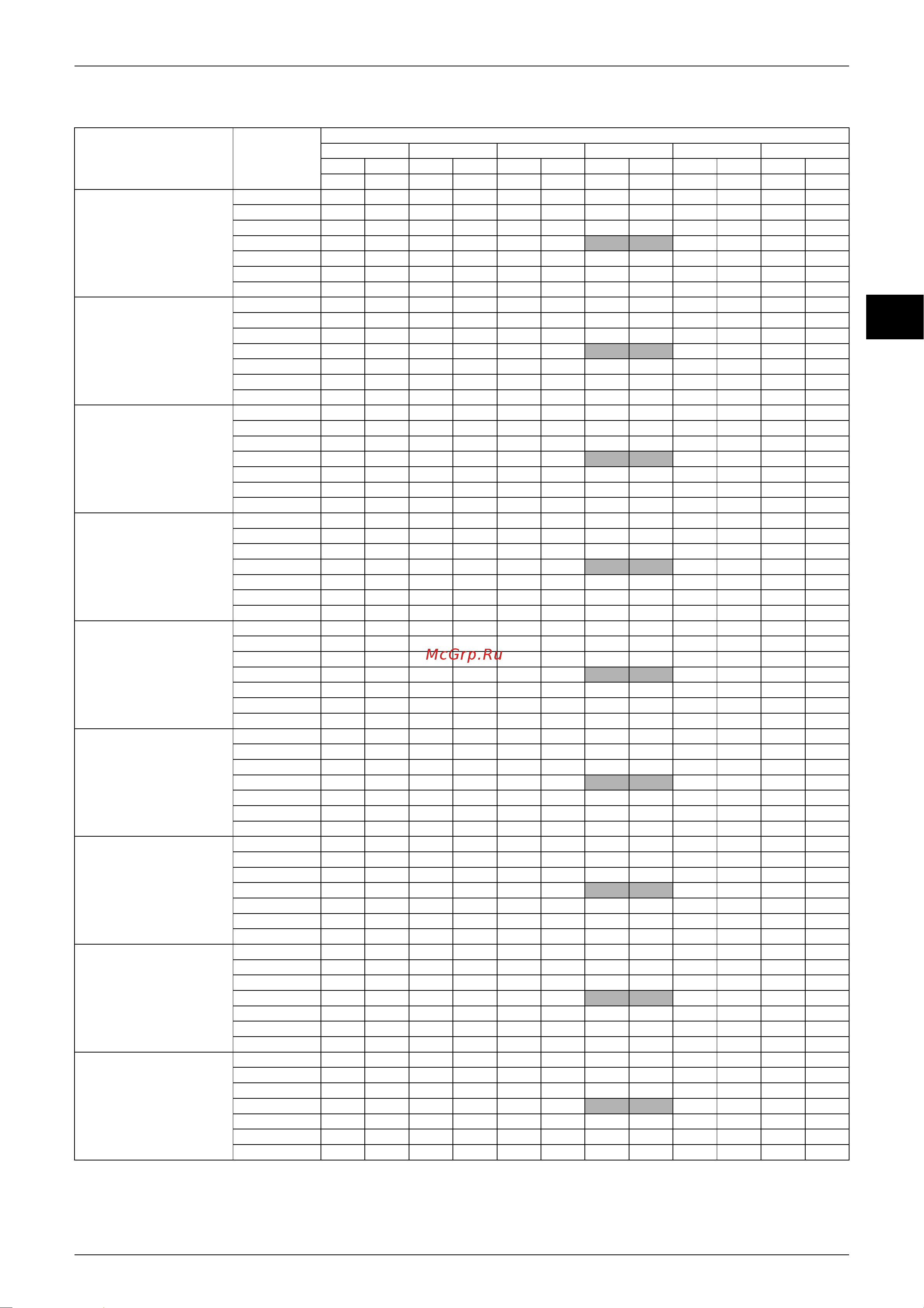 Daikin FTKE25BVMA [122/268] Ed12 321a capacity tables