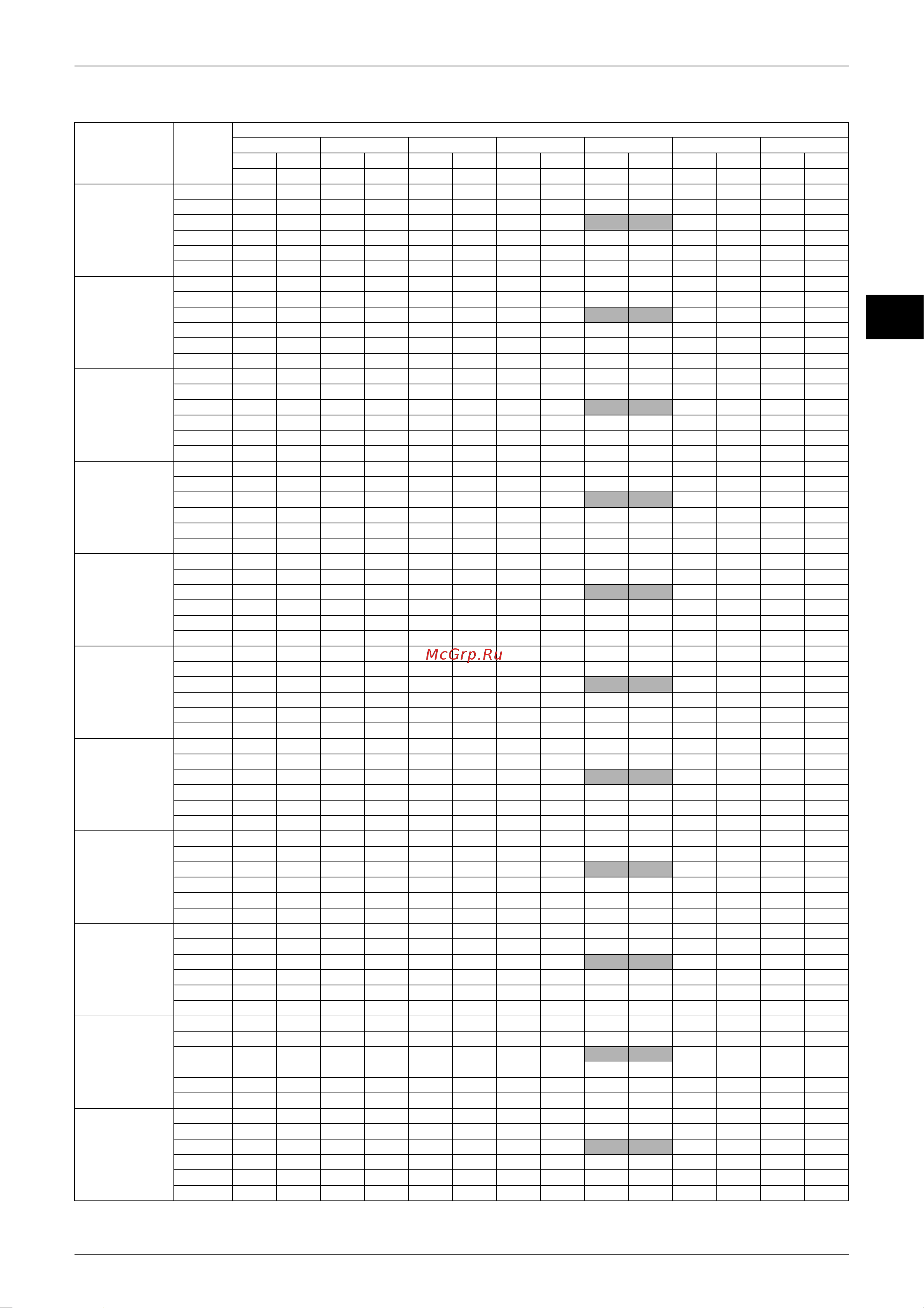 Daikin 3MXD68BVMA [128/268] Ed12 321a capacity tables