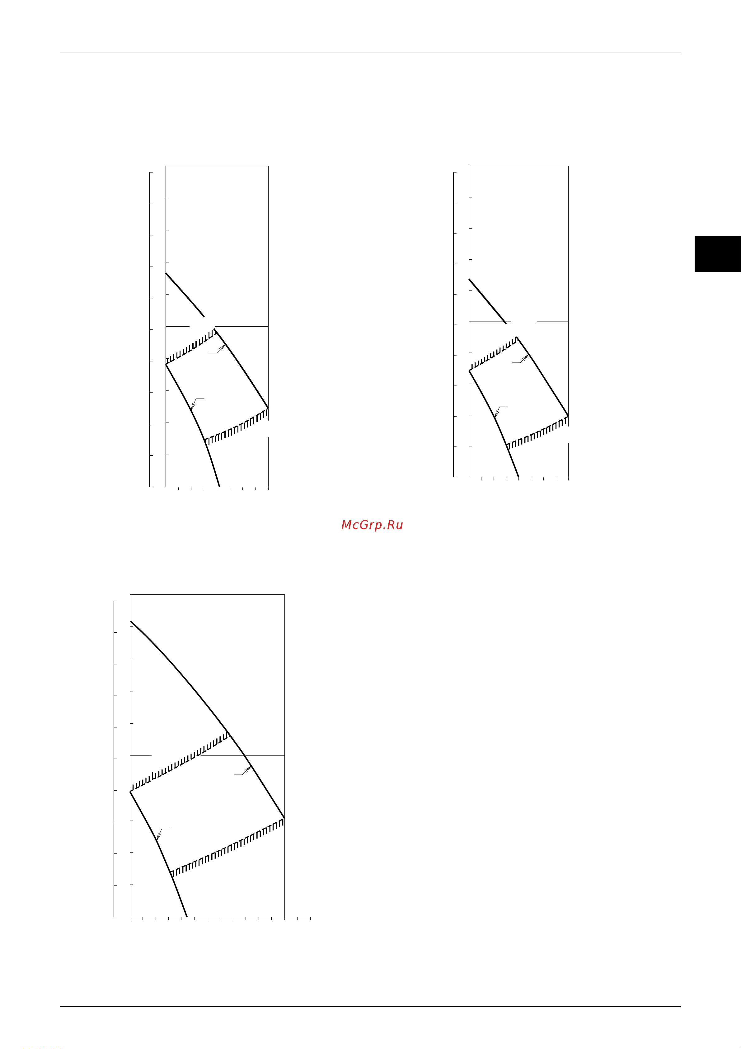 Daikin FTKE25BVMT [132/268] Fan characteristics