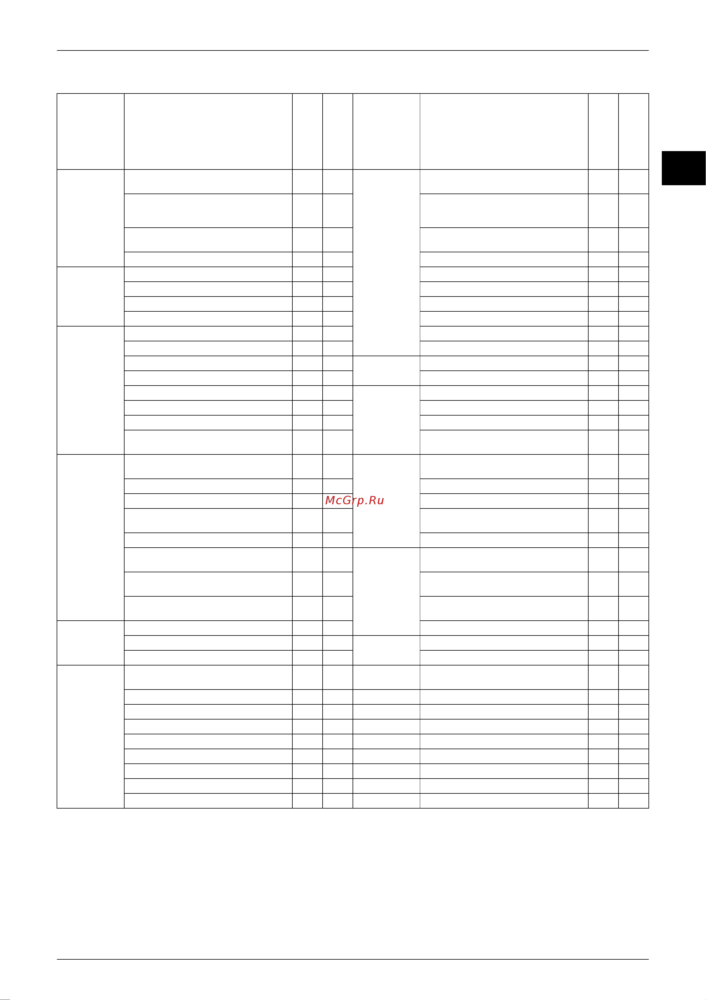 Daikin 3MXD68BVMA [20/268] Holding functions no functions
