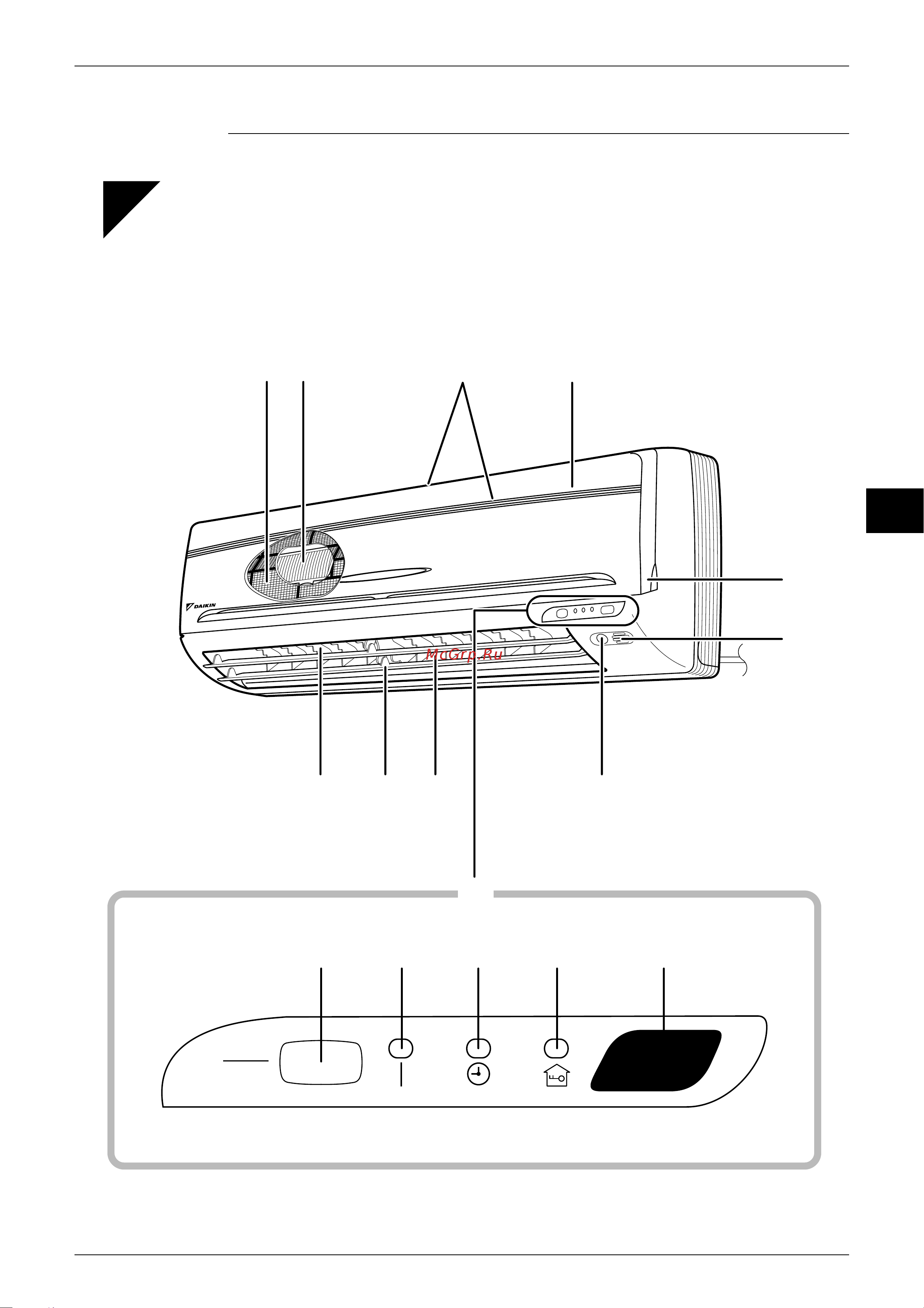Daikin CDX25AVMA [208/268] Names of parts