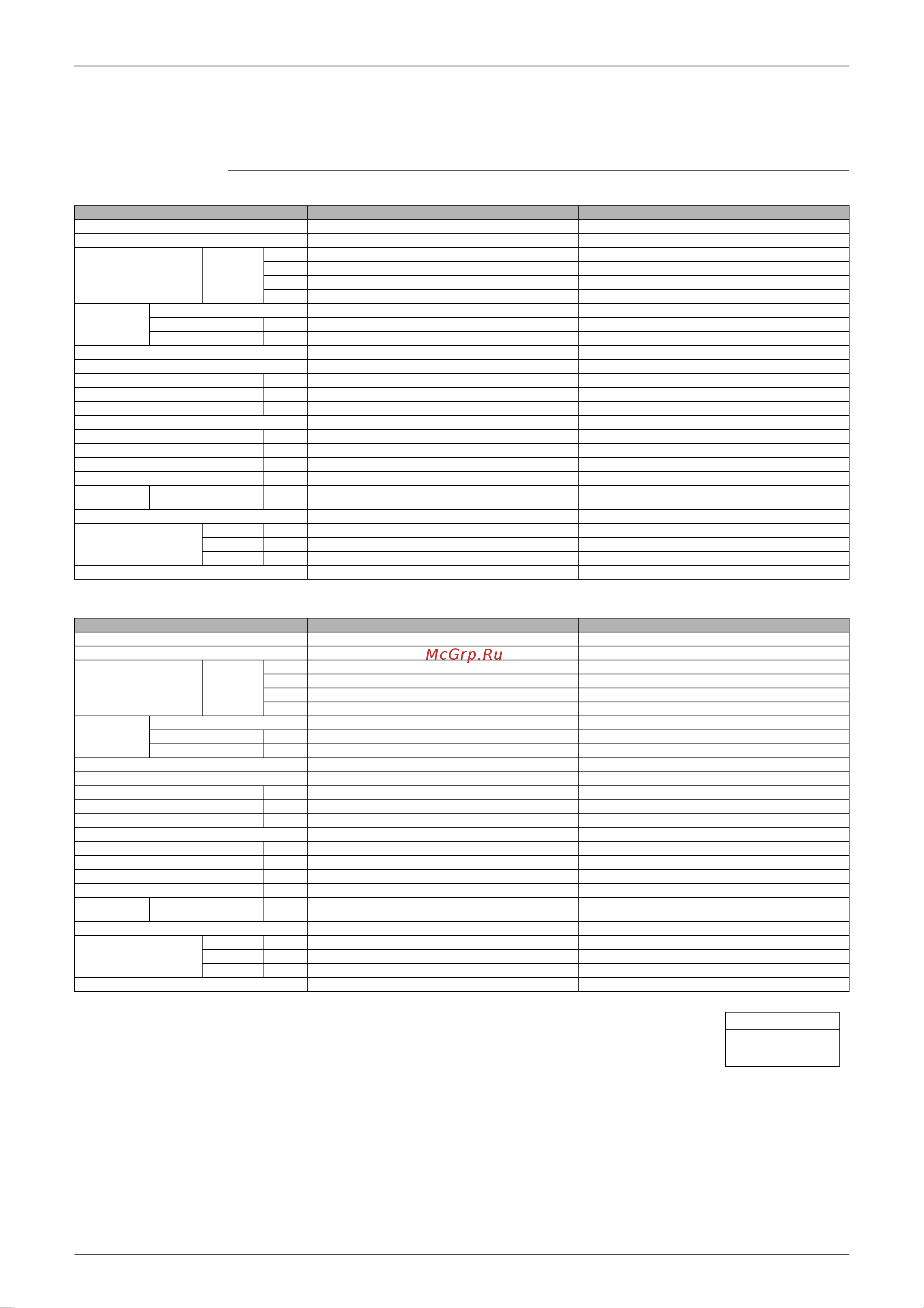 Daikin 3MXD68BVMA [21/268] Specifications