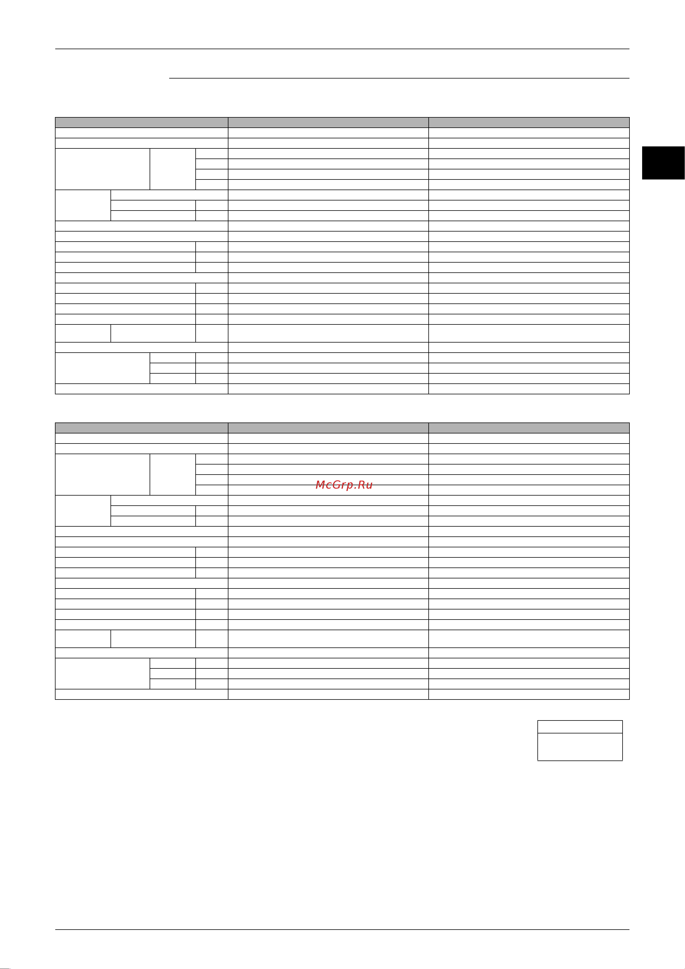 Daikin CDK50AVMA [24/268] Ed12 321a specifications