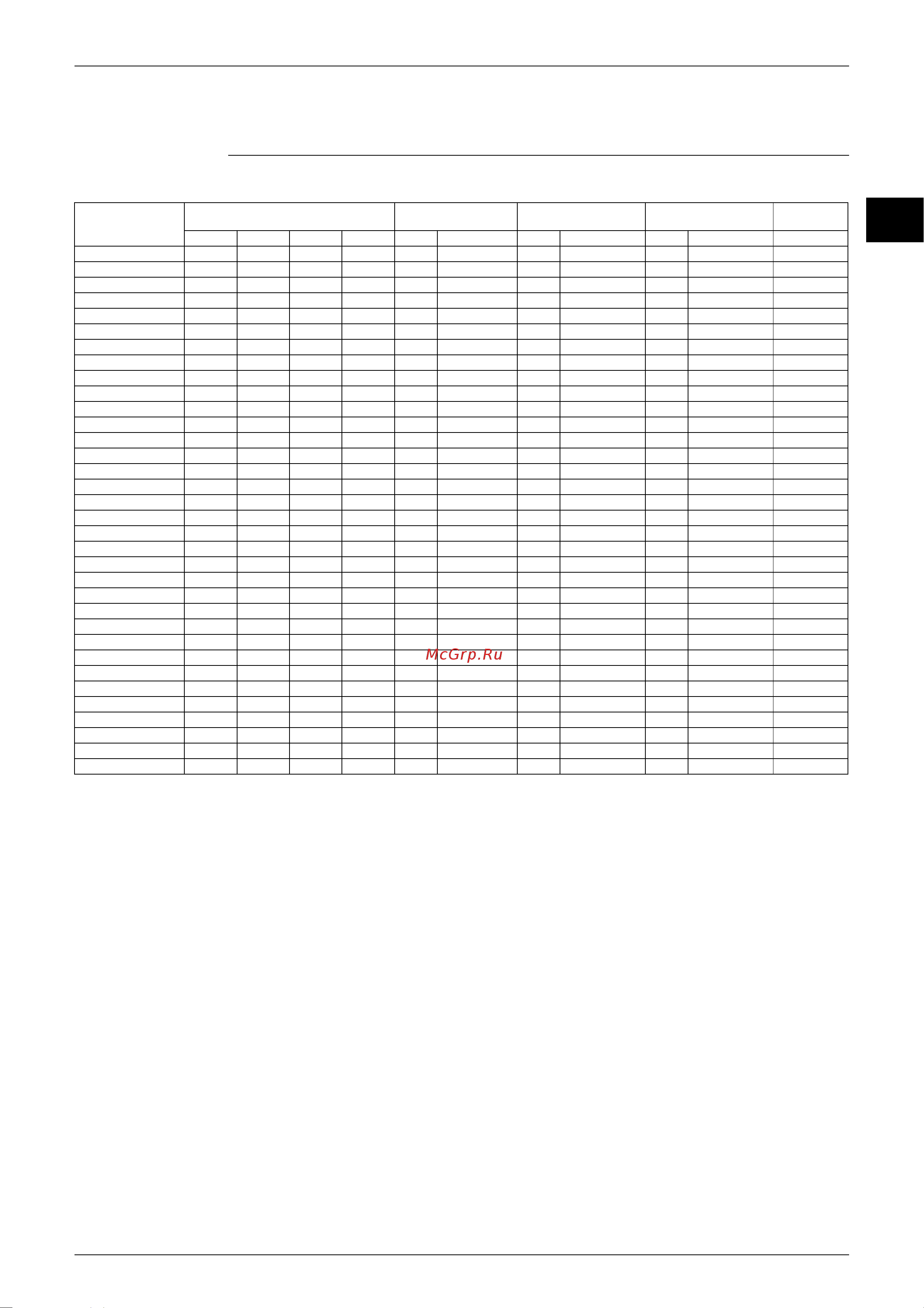 Daikin CDX35AVMA [26/268] Combination capacity