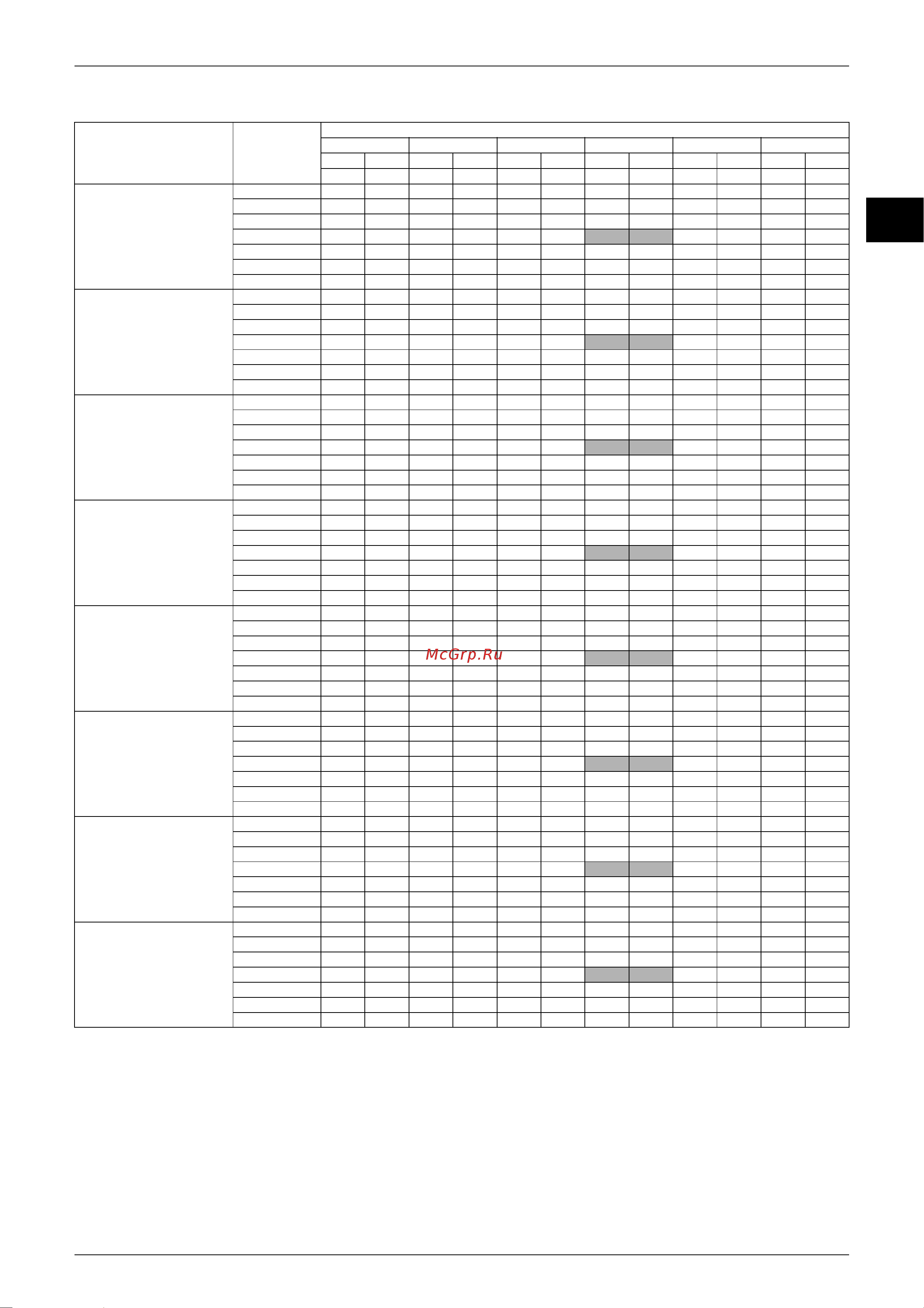 Daikin CDK35AVMA [52/268] Ed12 321a capacity tables