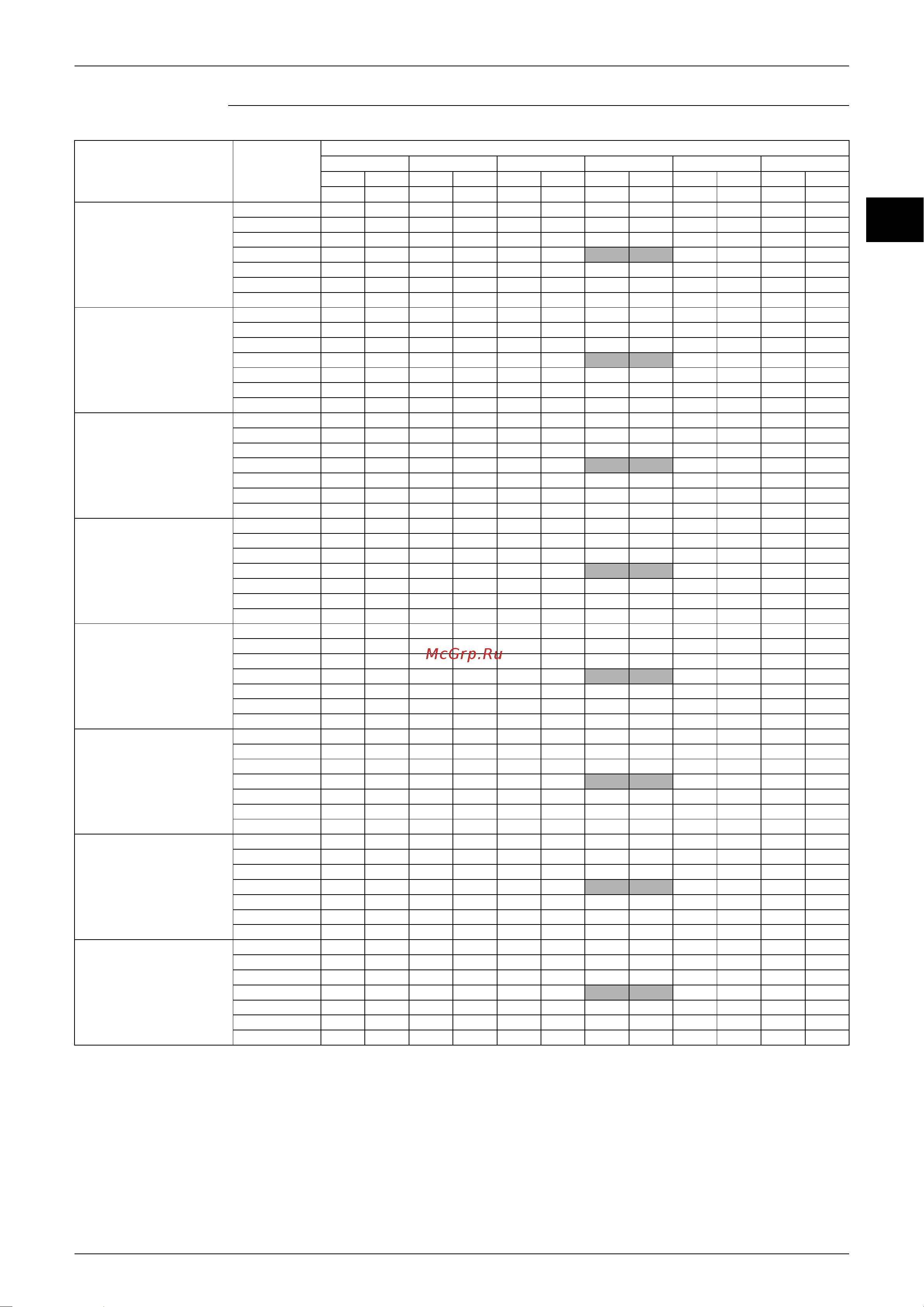 Daikin CDK25AVMA [56/268] Ed12 321a capacity tables