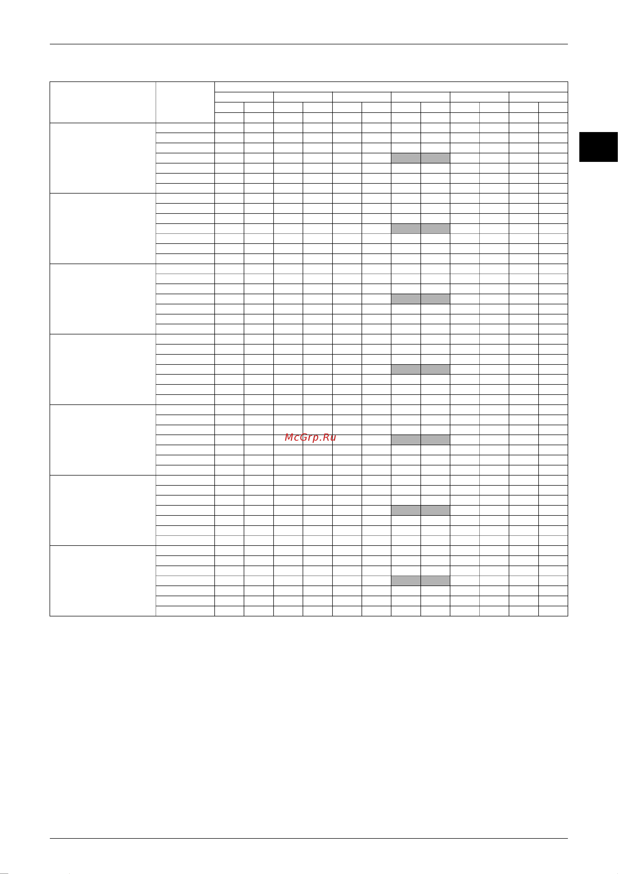 Daikin CDX25AVMA [62/268] Ed12 321a capacity tables