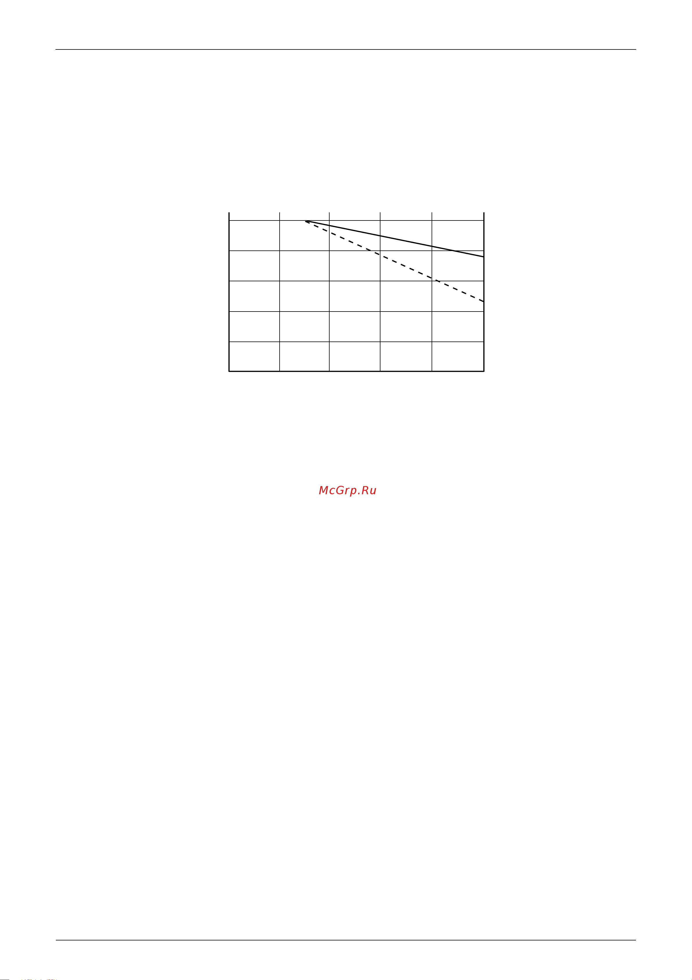 Daikin CDK60AVMA [63/268] Capacity correction factor by the length of refrigerant piping reference
