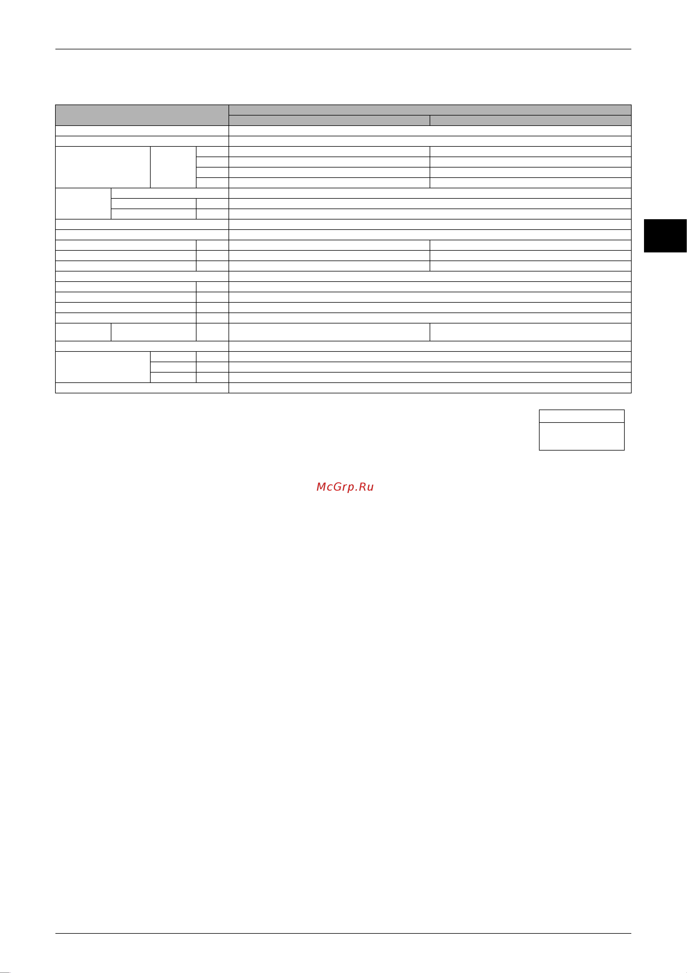 Daikin CDX25AVMA [80/268] Hz 220 230 240v 60hz 220 230v