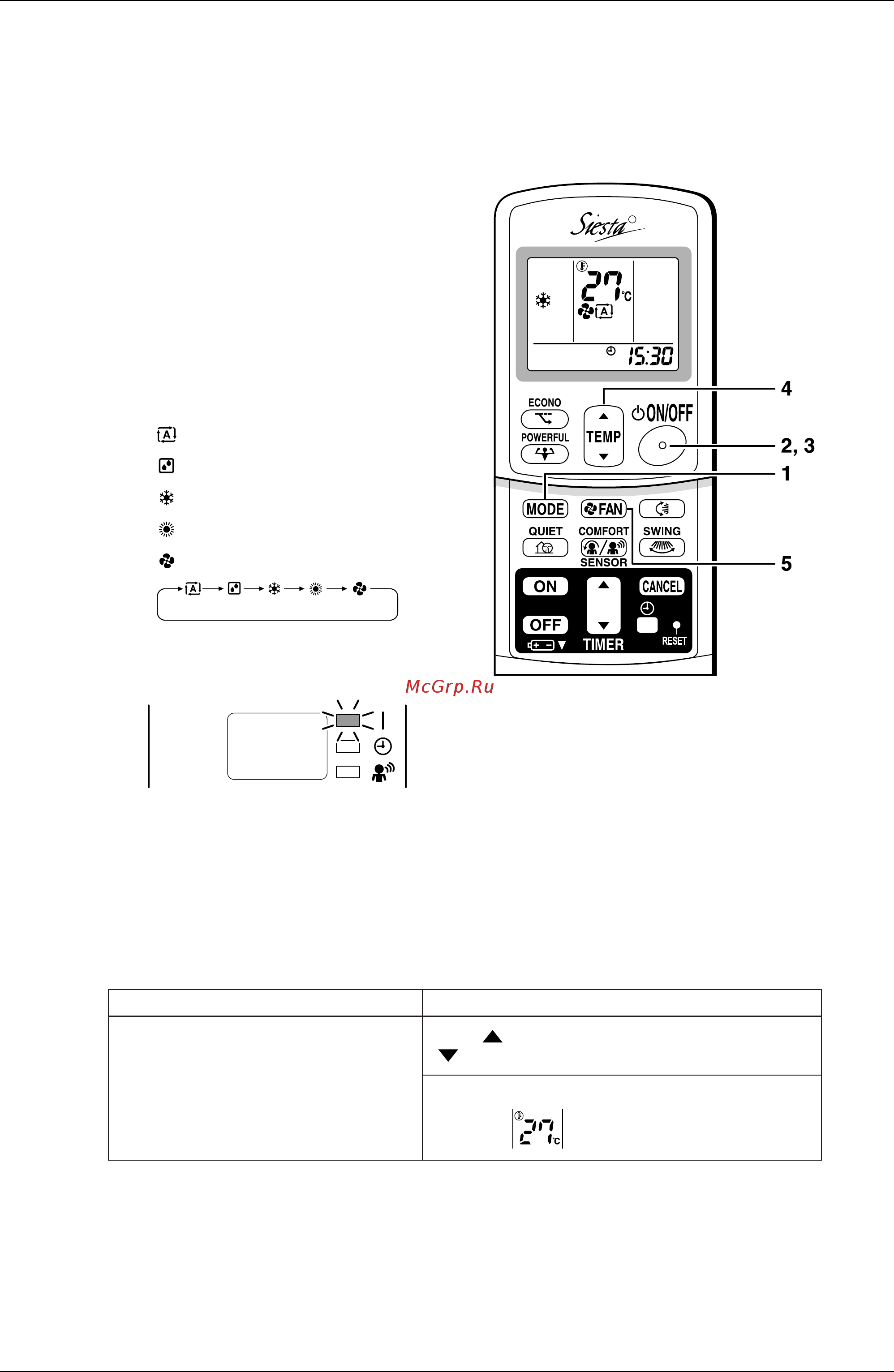 Daikin FTXS20G2V1B [93/319] Auto dry cool heat fan operation