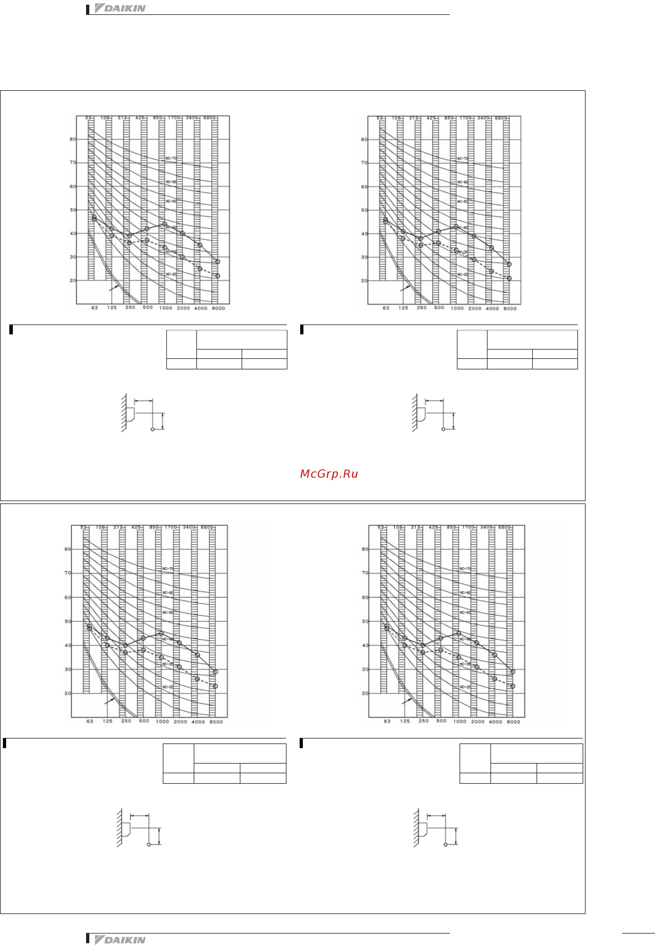 Daikin FTXS71GV1B [11/12] Sound data