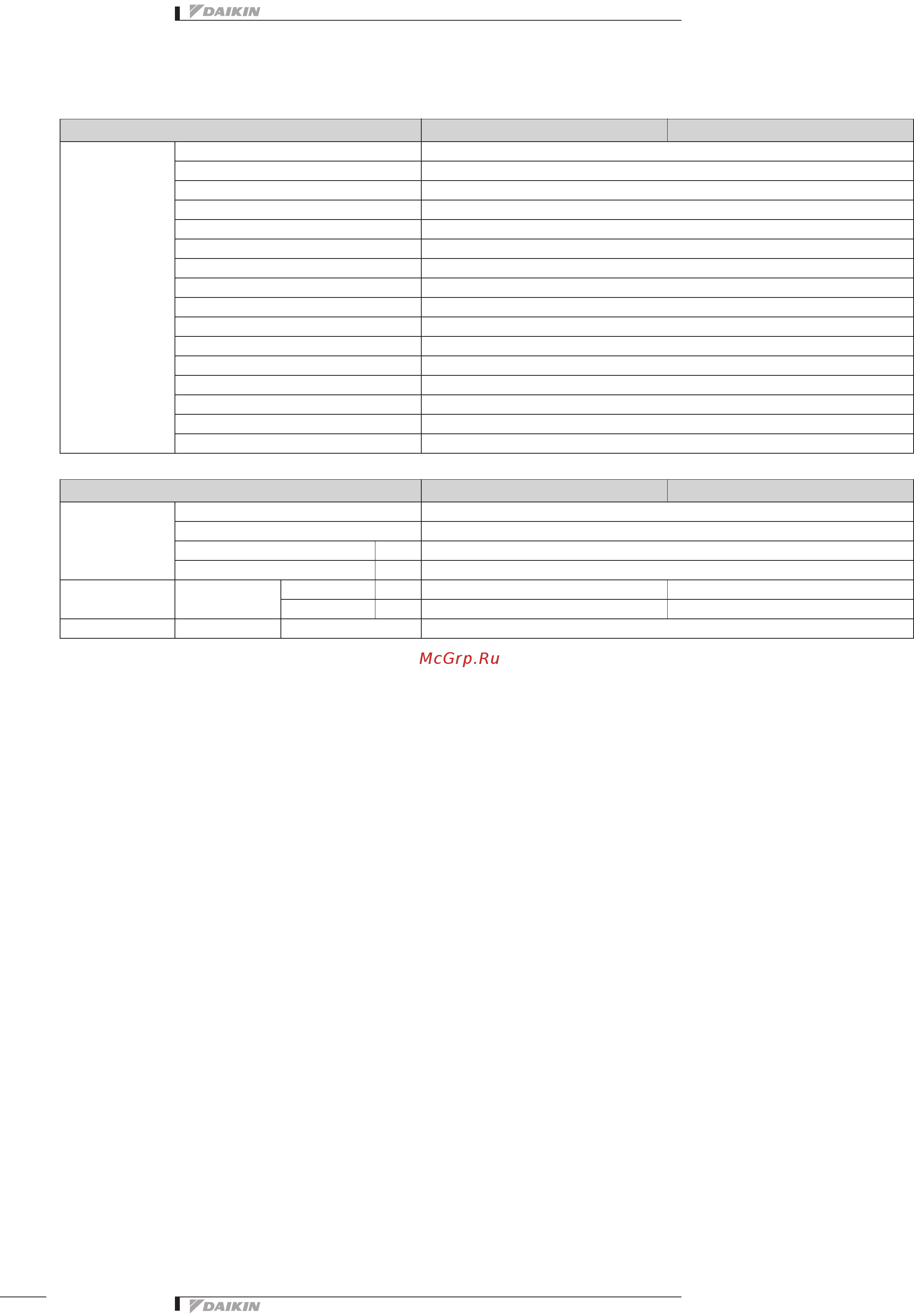 Daikin FTXS71GV1B [6/12] 1 technical specifications