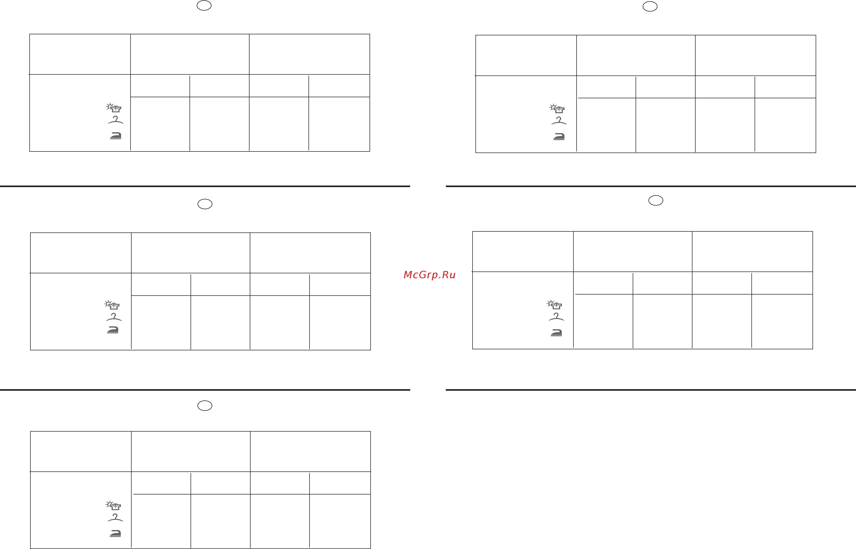 Candy CDB 475D/1-01S [46/53] Table of drying times in minutes