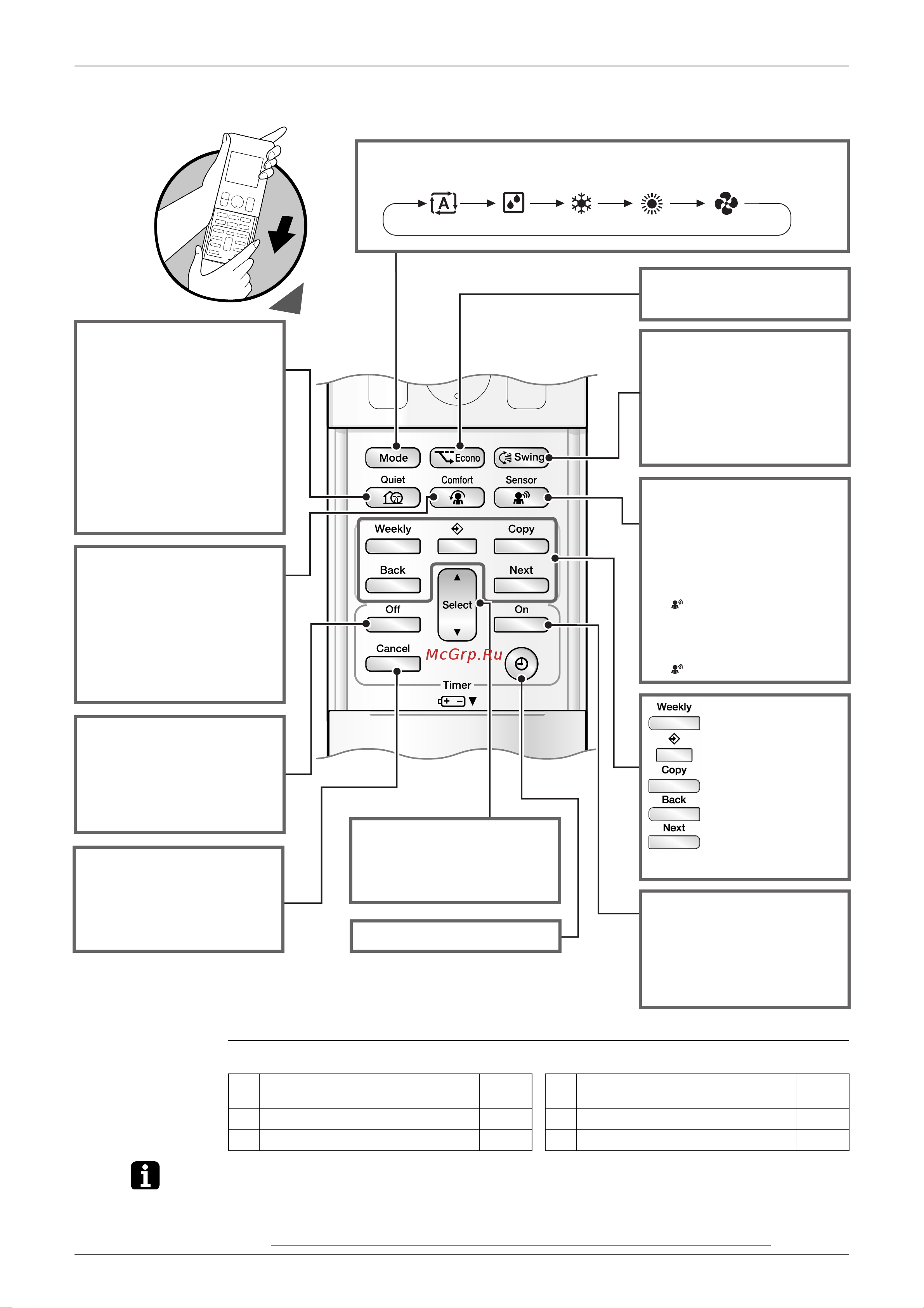 Daikin 3MXS68G3V1B2 [141/302] Button