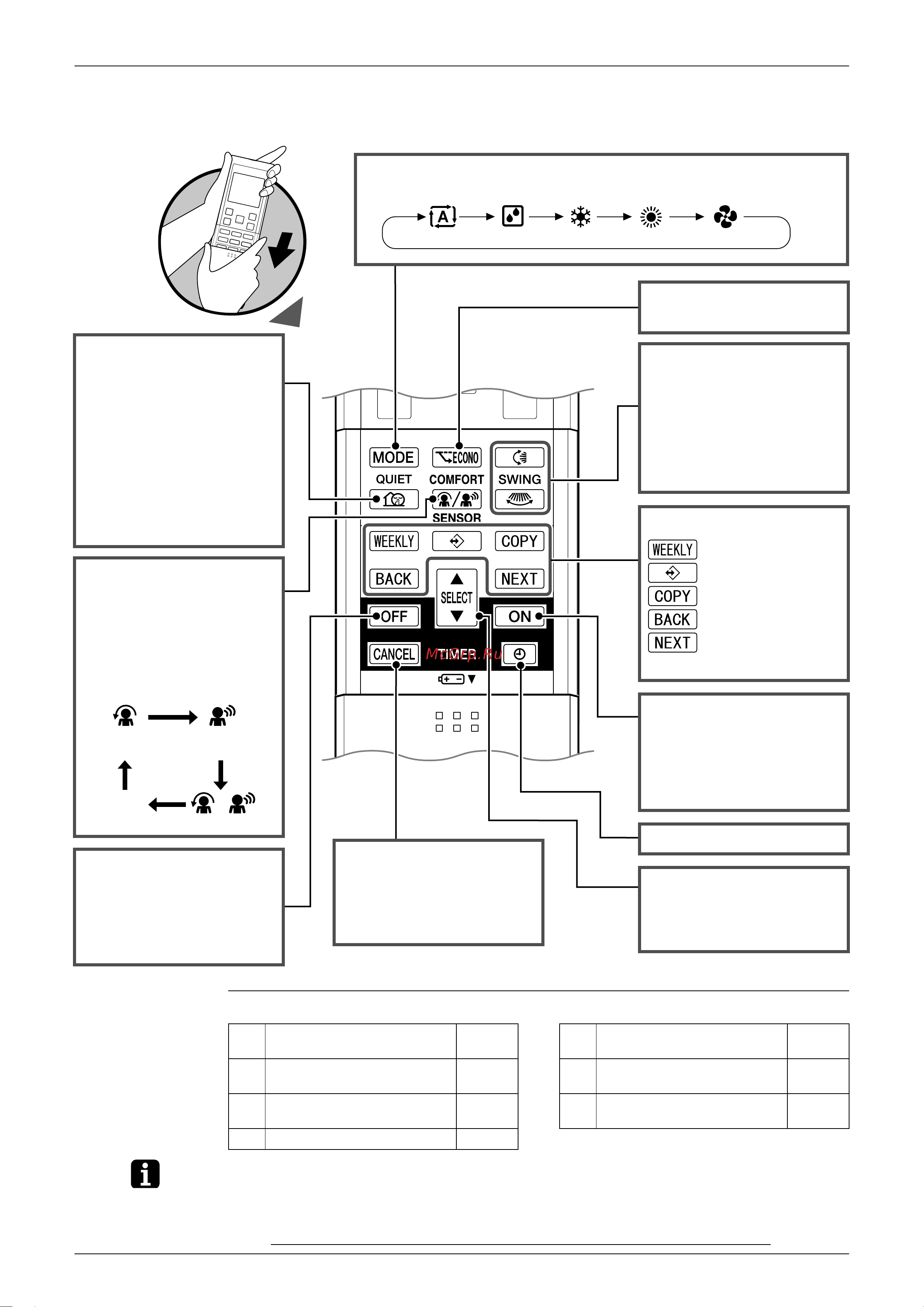 Daikin 3MXS68G3V1B2 [145/302] Timer cancel button