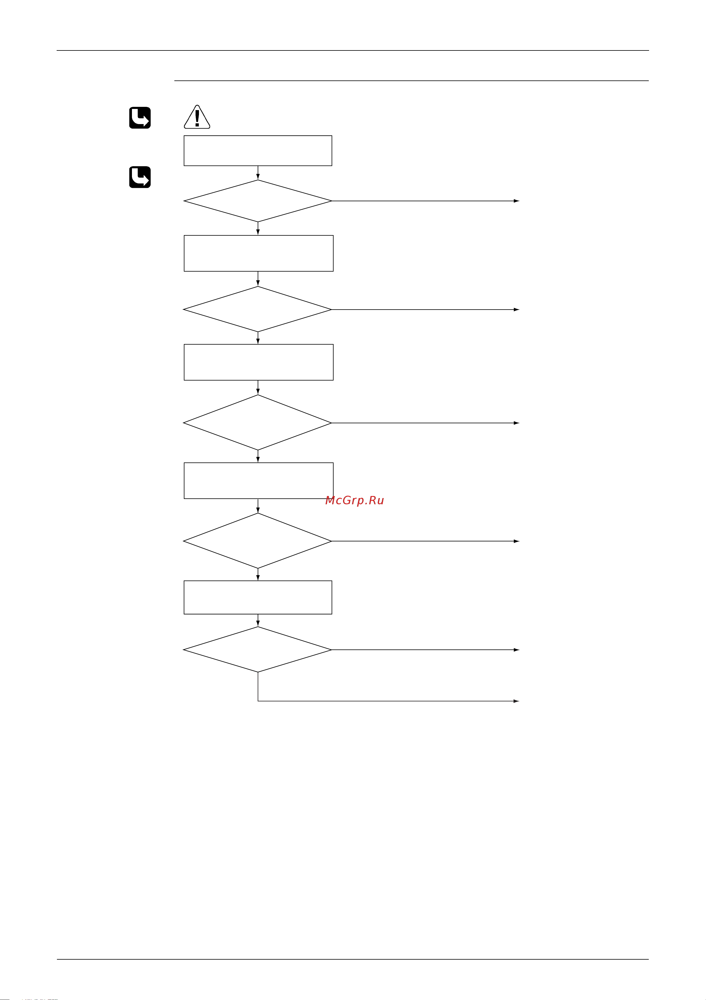 Daikin 5MXS90E3V3B [218/302] Troubleshooting