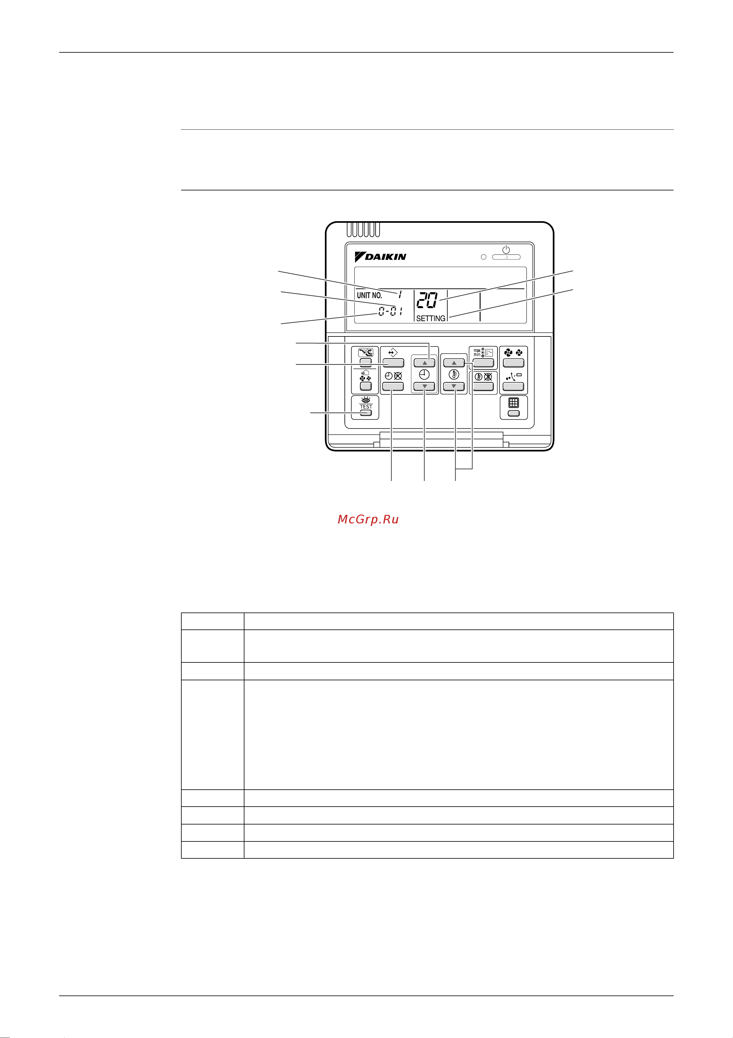 Daikin 3MXS68G3V1B2 [269/302] Sa indoor unit