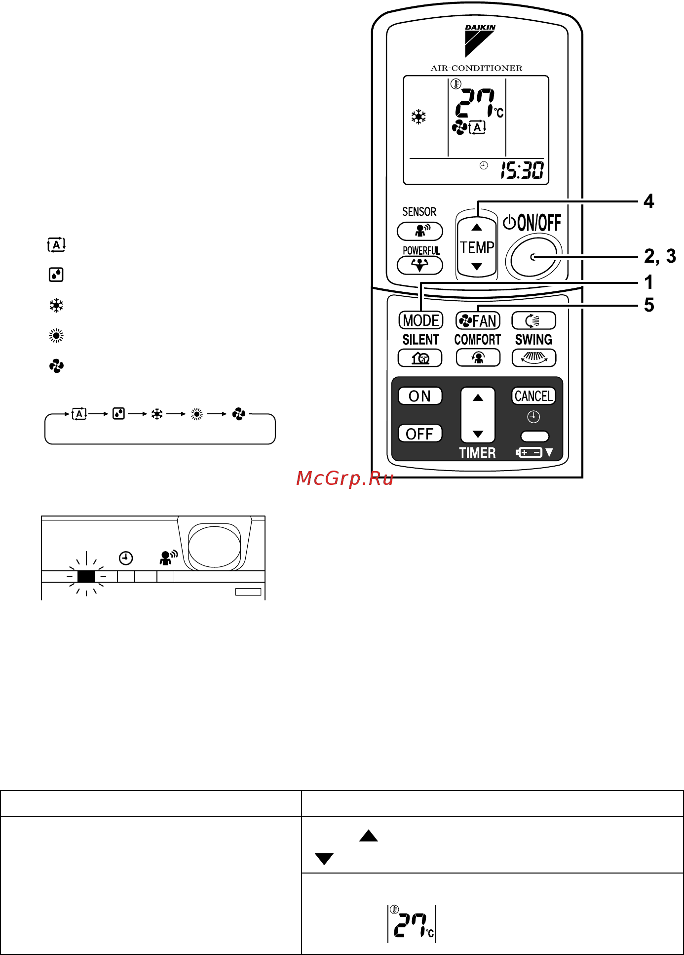 Daikin FTXG35EVMAS [11/30] Auto dry cool heat fan operation