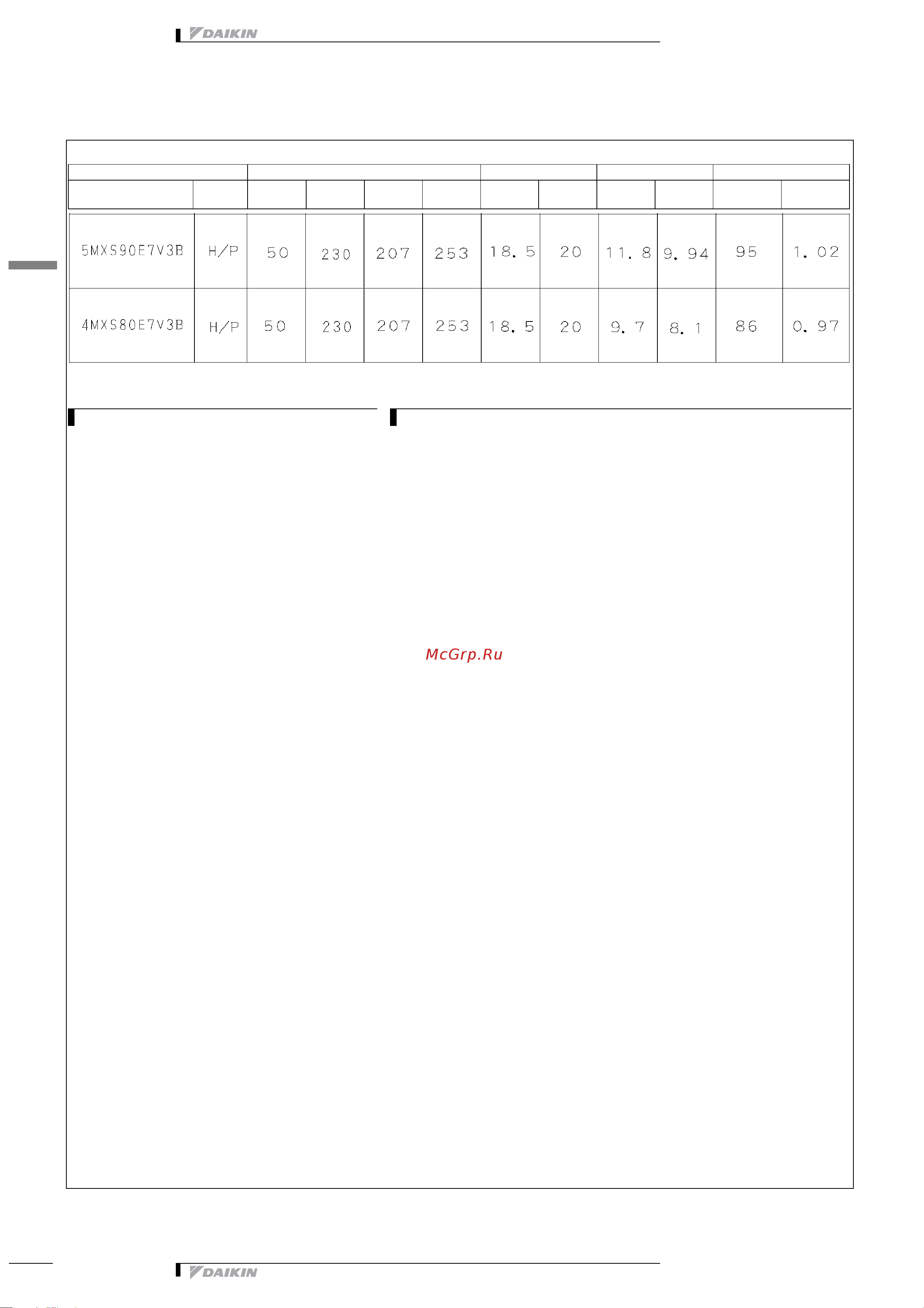 Daikin 2MXS52E2V1B [19/413] Электрические параметры