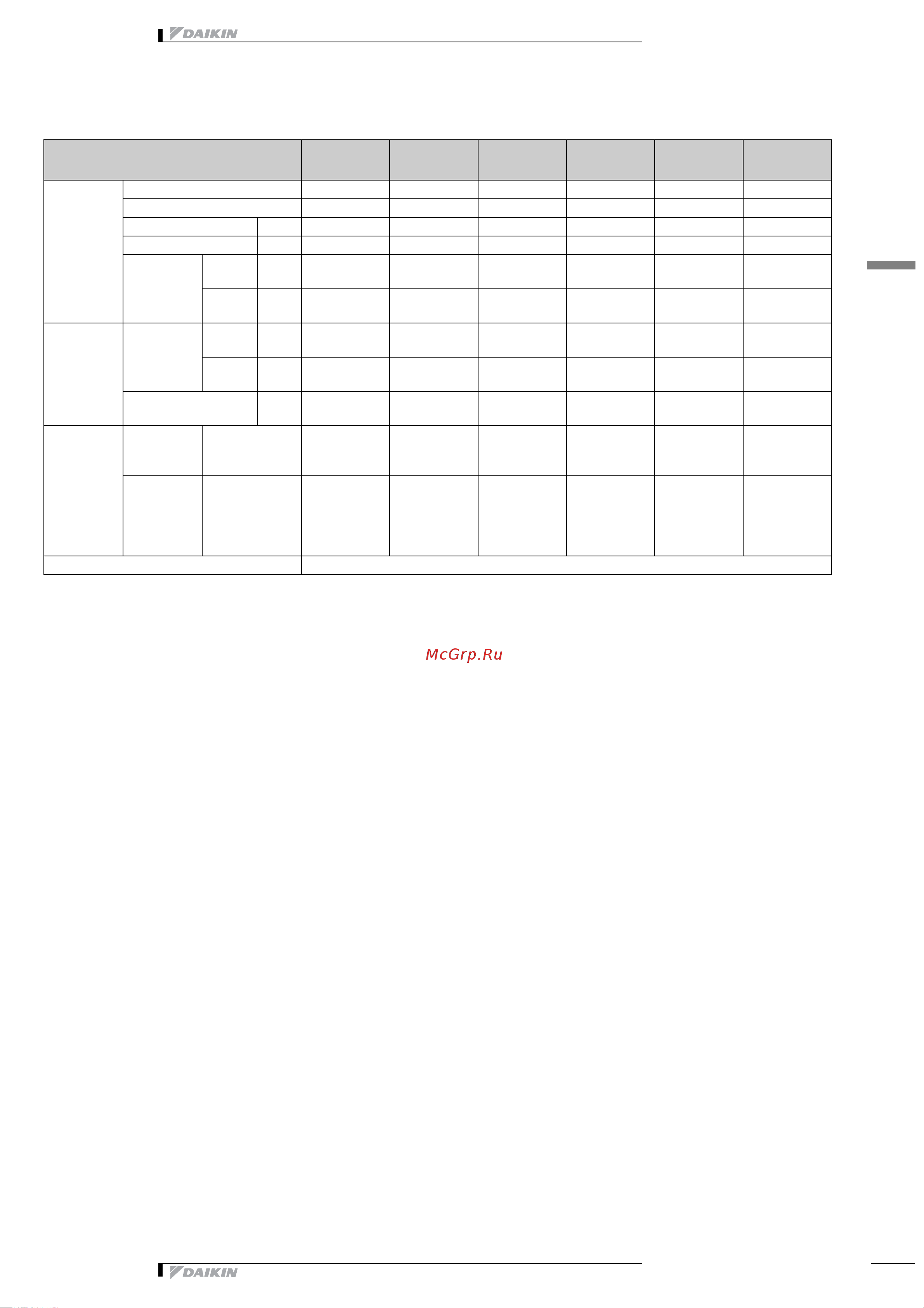 Daikin 2MXS52E2V1B [8/413] Технические характеристики