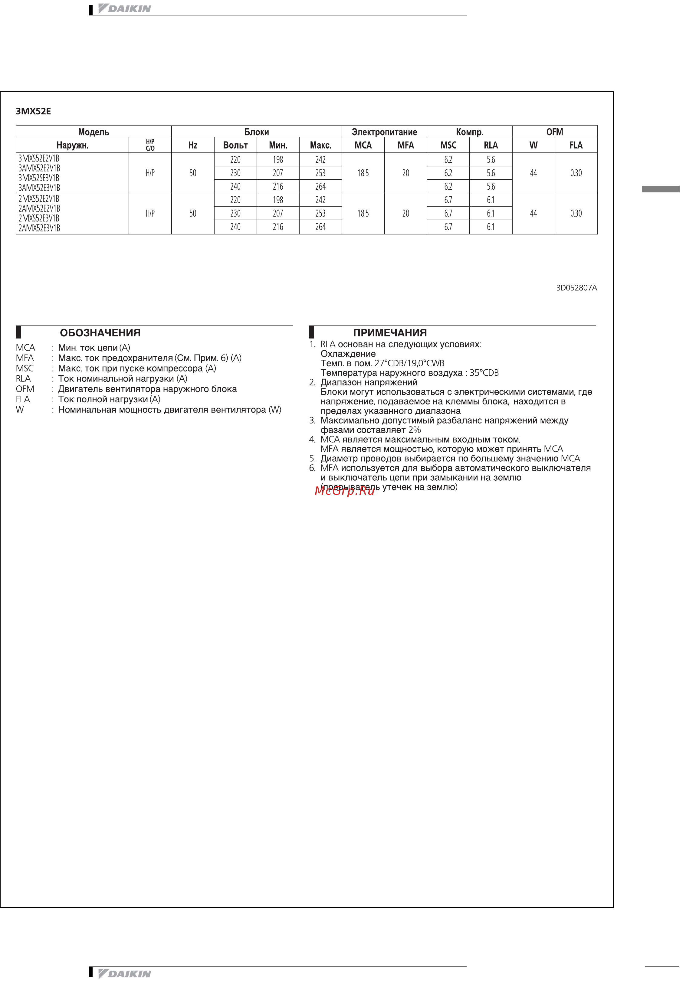 Daikin 3MXS52E3V1B [6/174] Электрические параметры