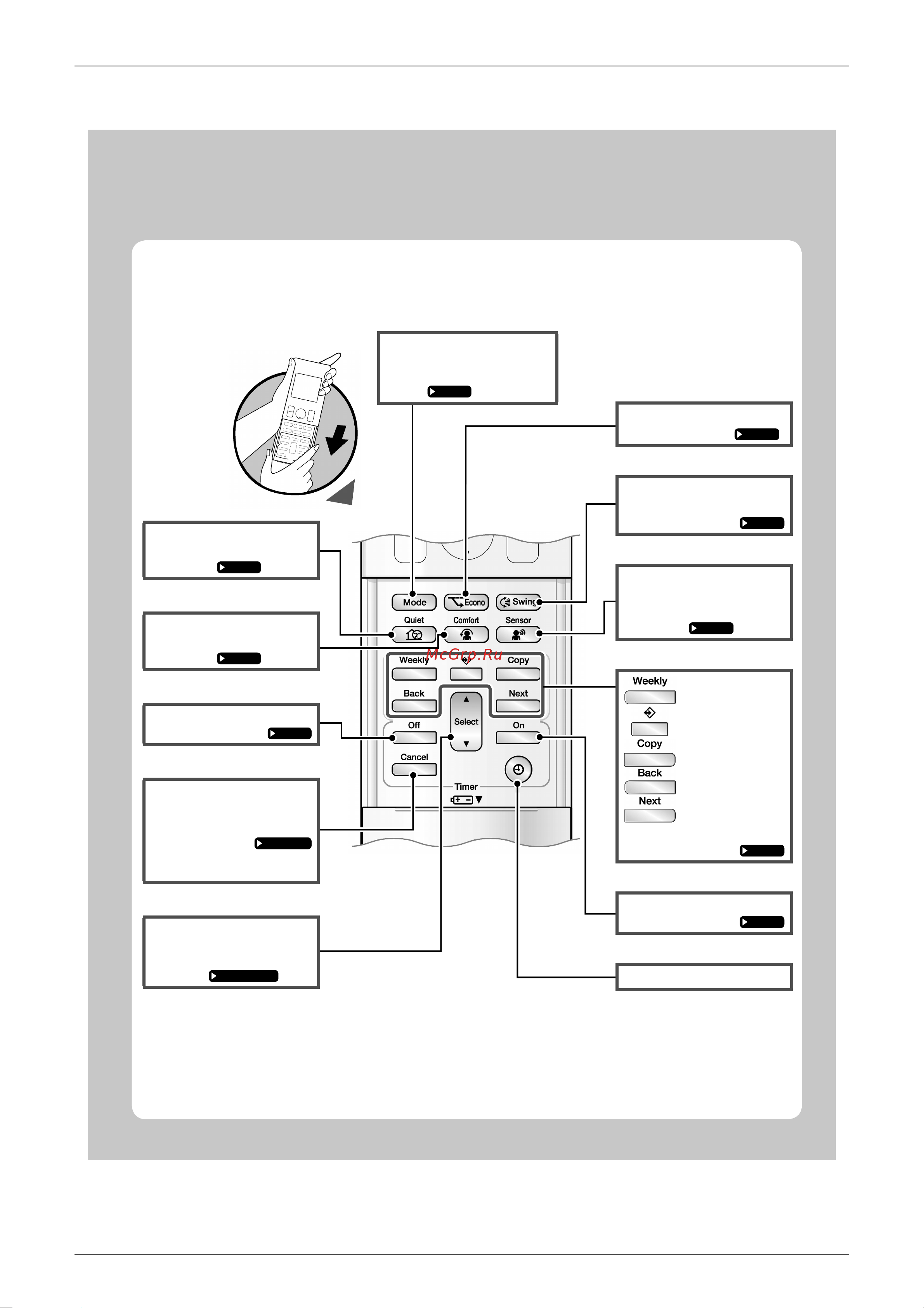 Daikin 4MXS68F2V1B [145/501] Open the front cover